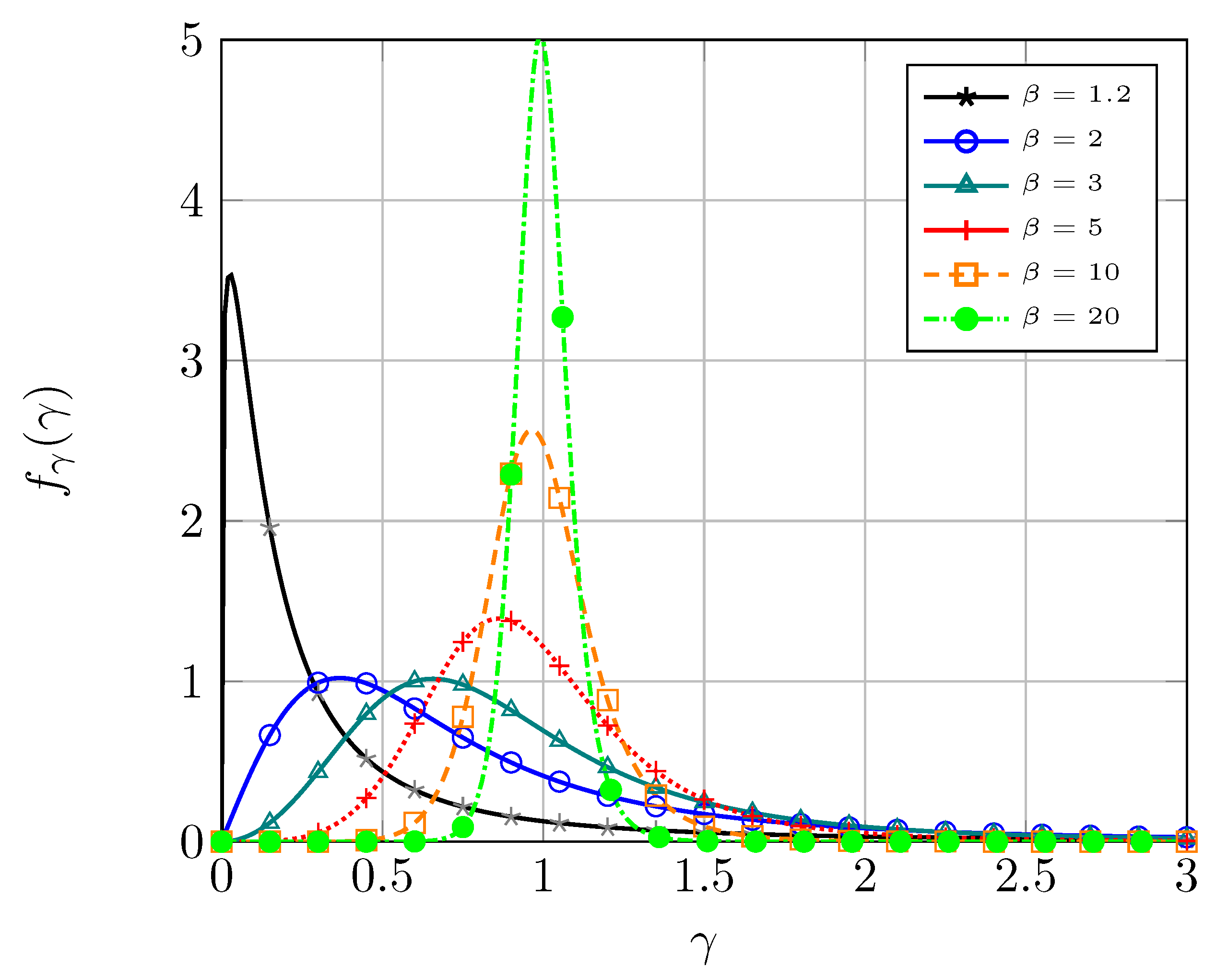 Electronics 11 02409 g001 550