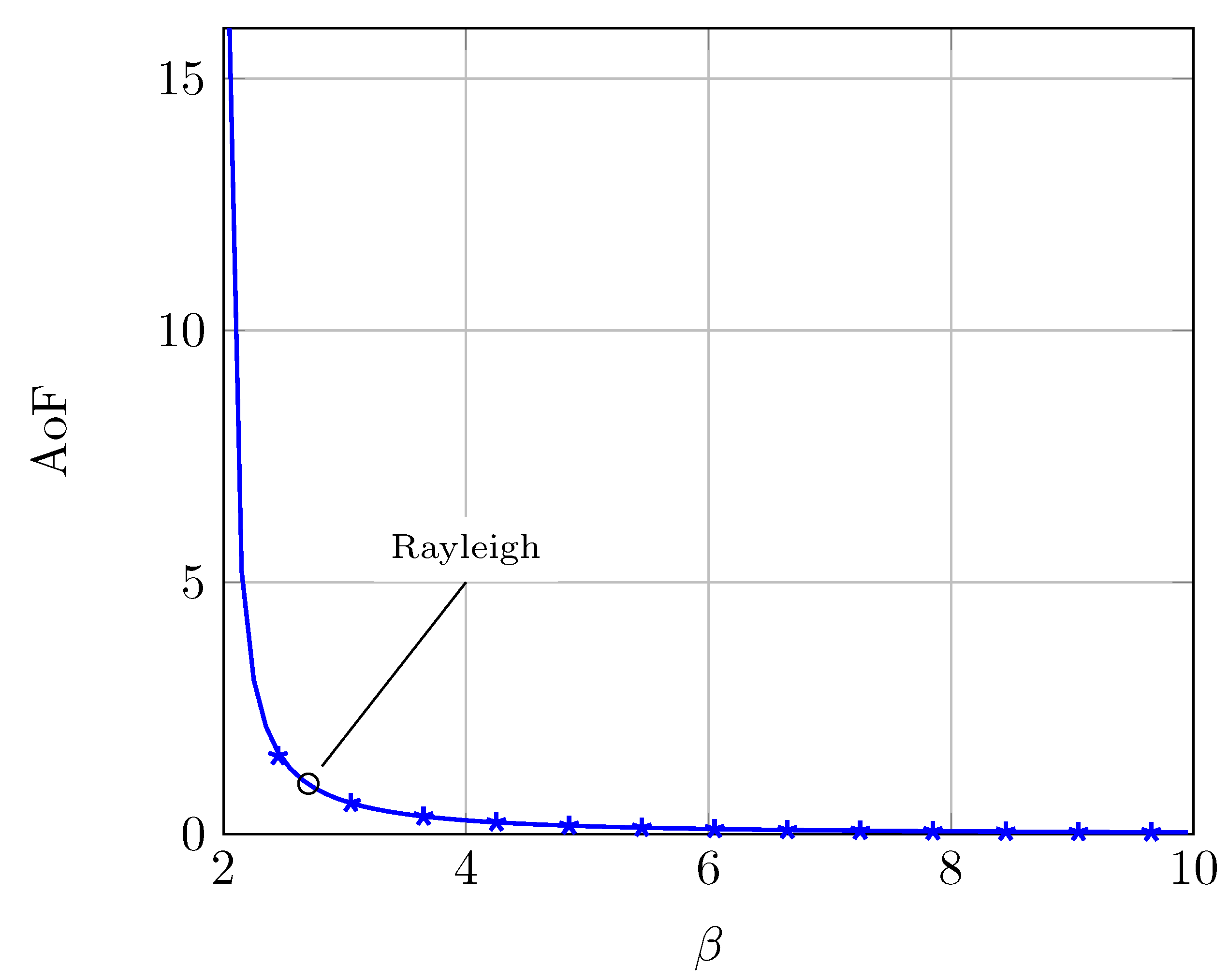 Electronics 11 02409 g002 550