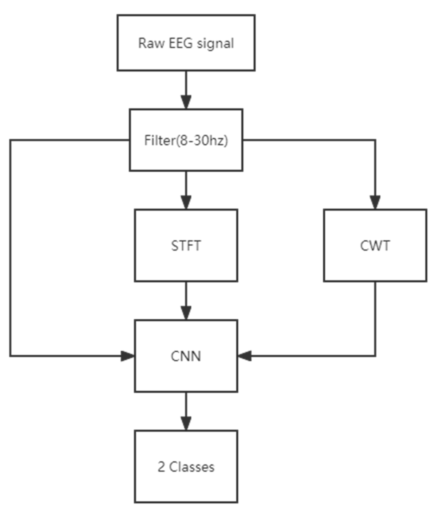 Electronics 11 02410 g003
