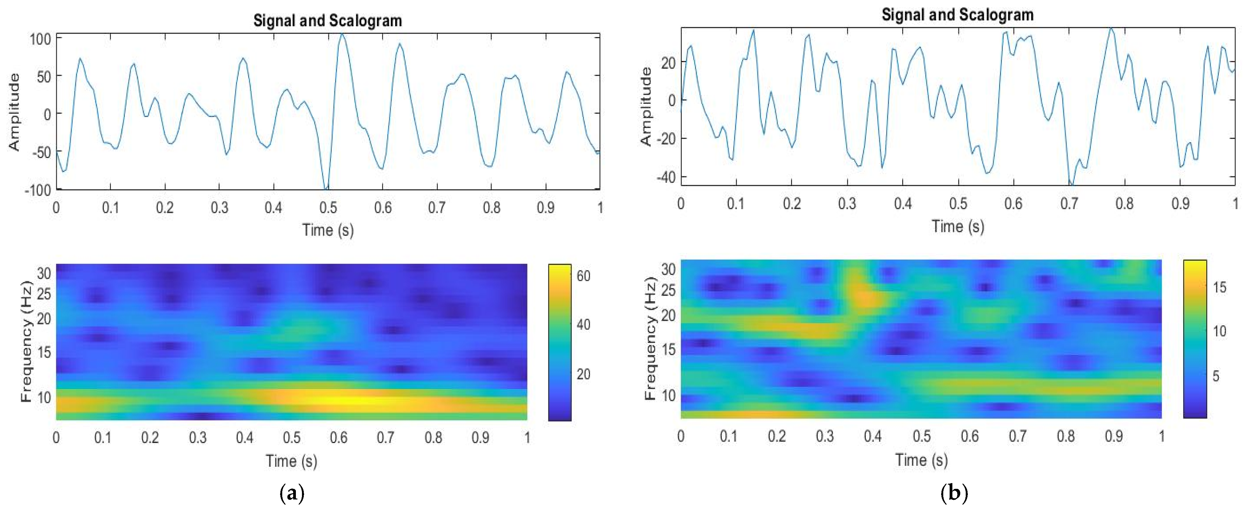 Electronics 11 02410 g005