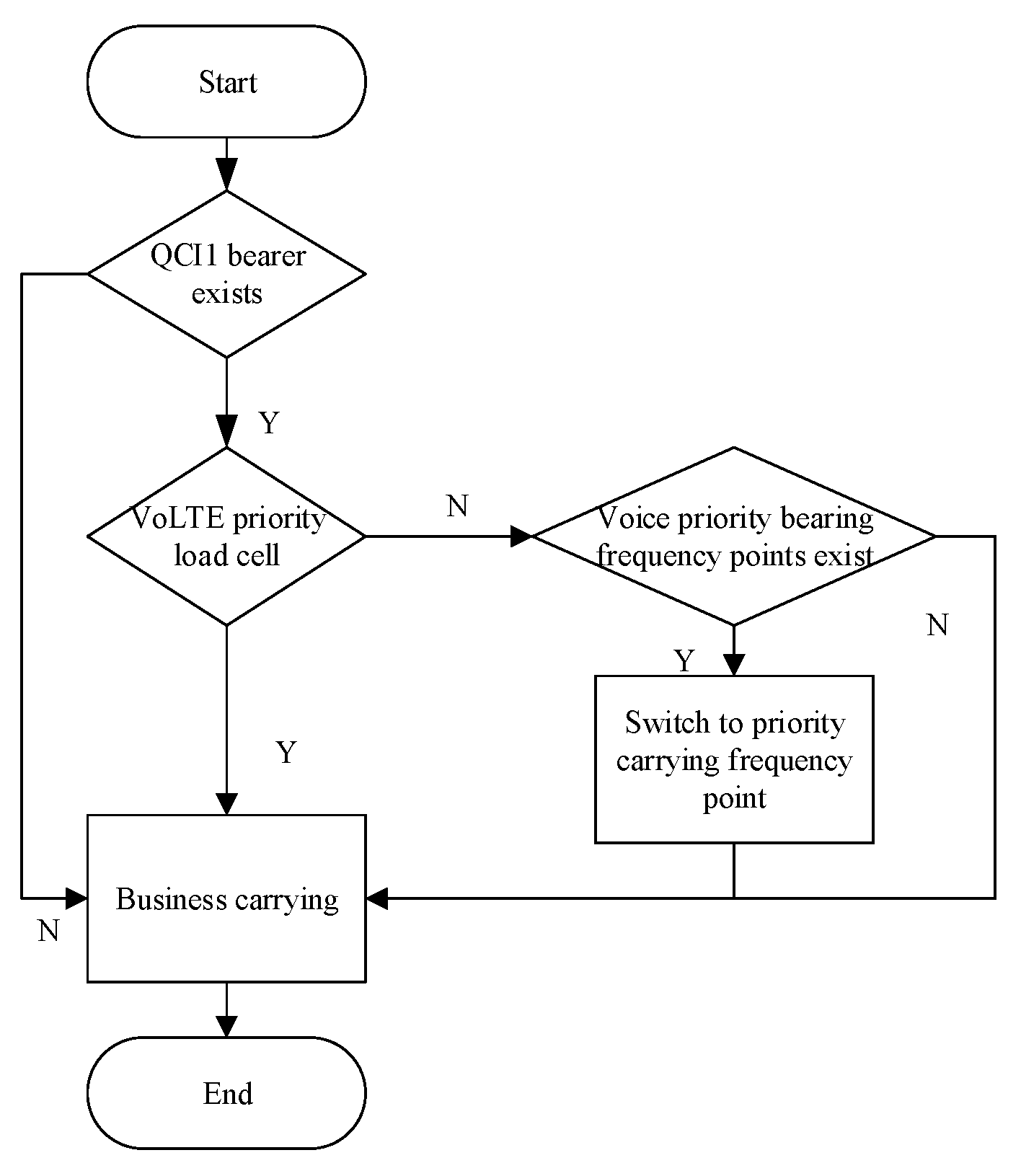 Electronics 11 02412 g003 550