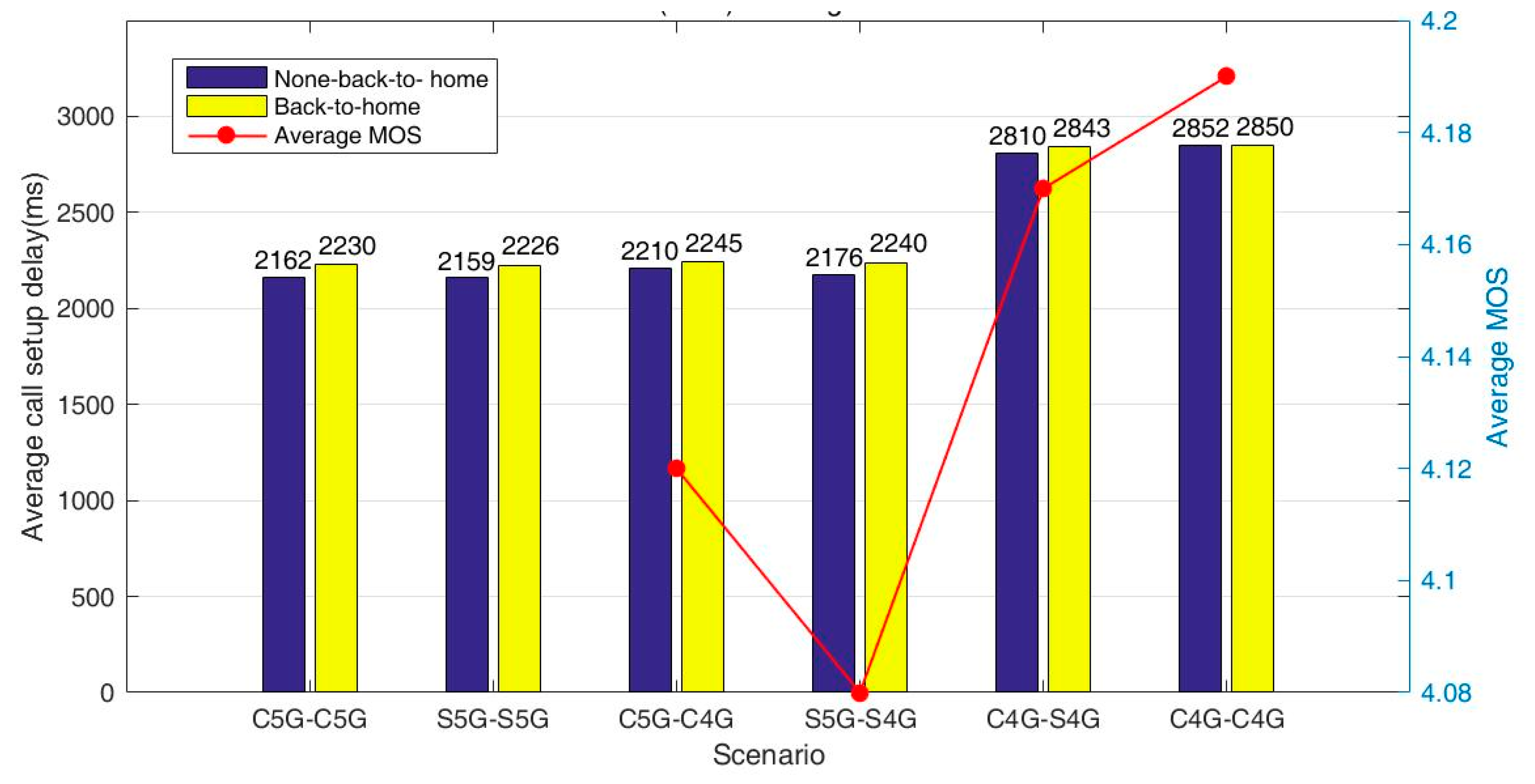 Electronics 11 02412 g012 550