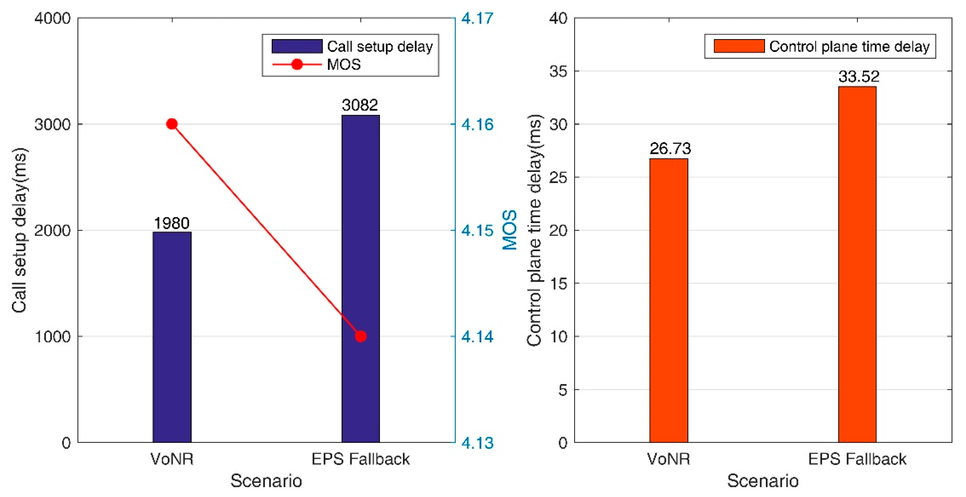 Electronics 11 02412 g017 550