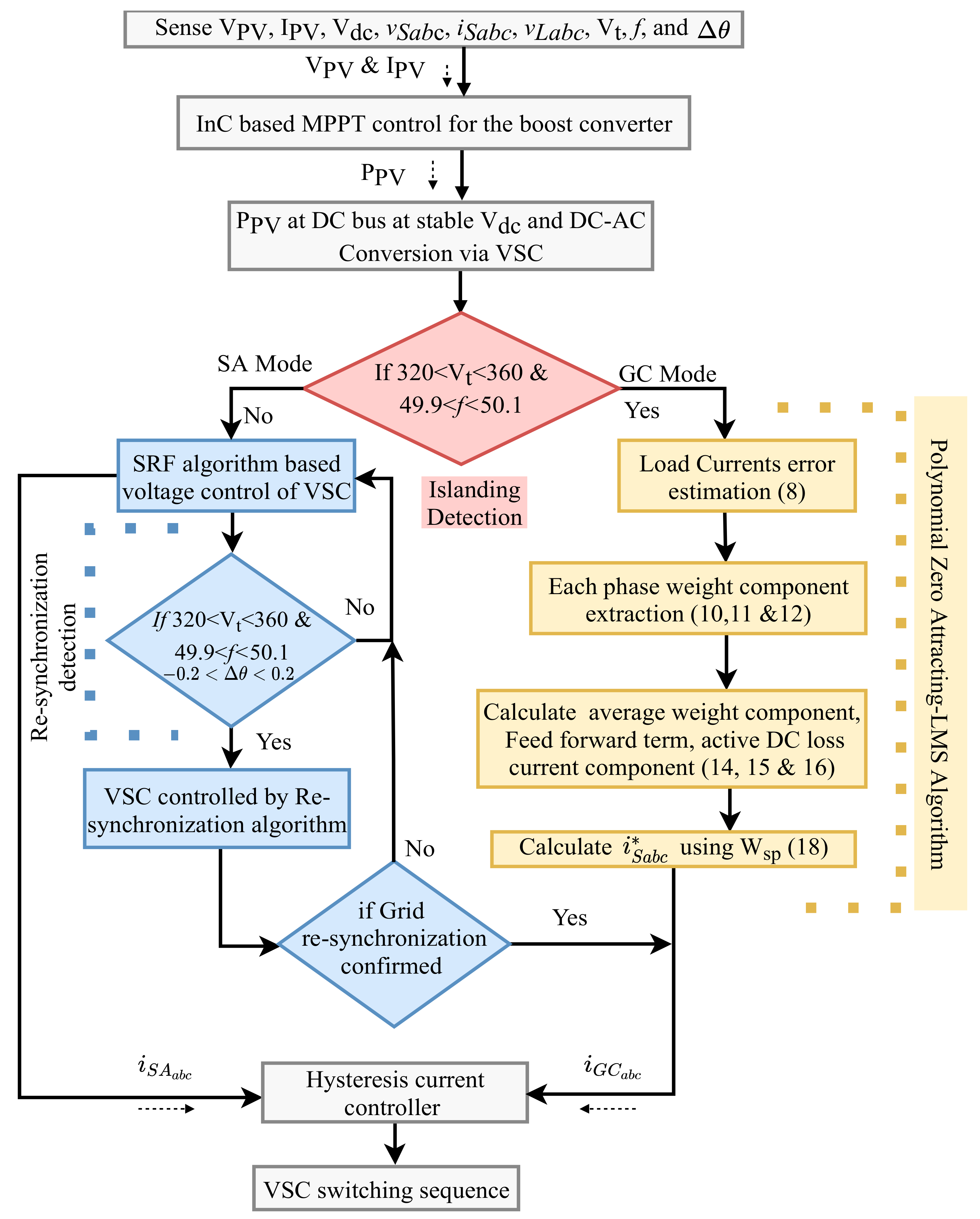 Electronics 11 02413 g002