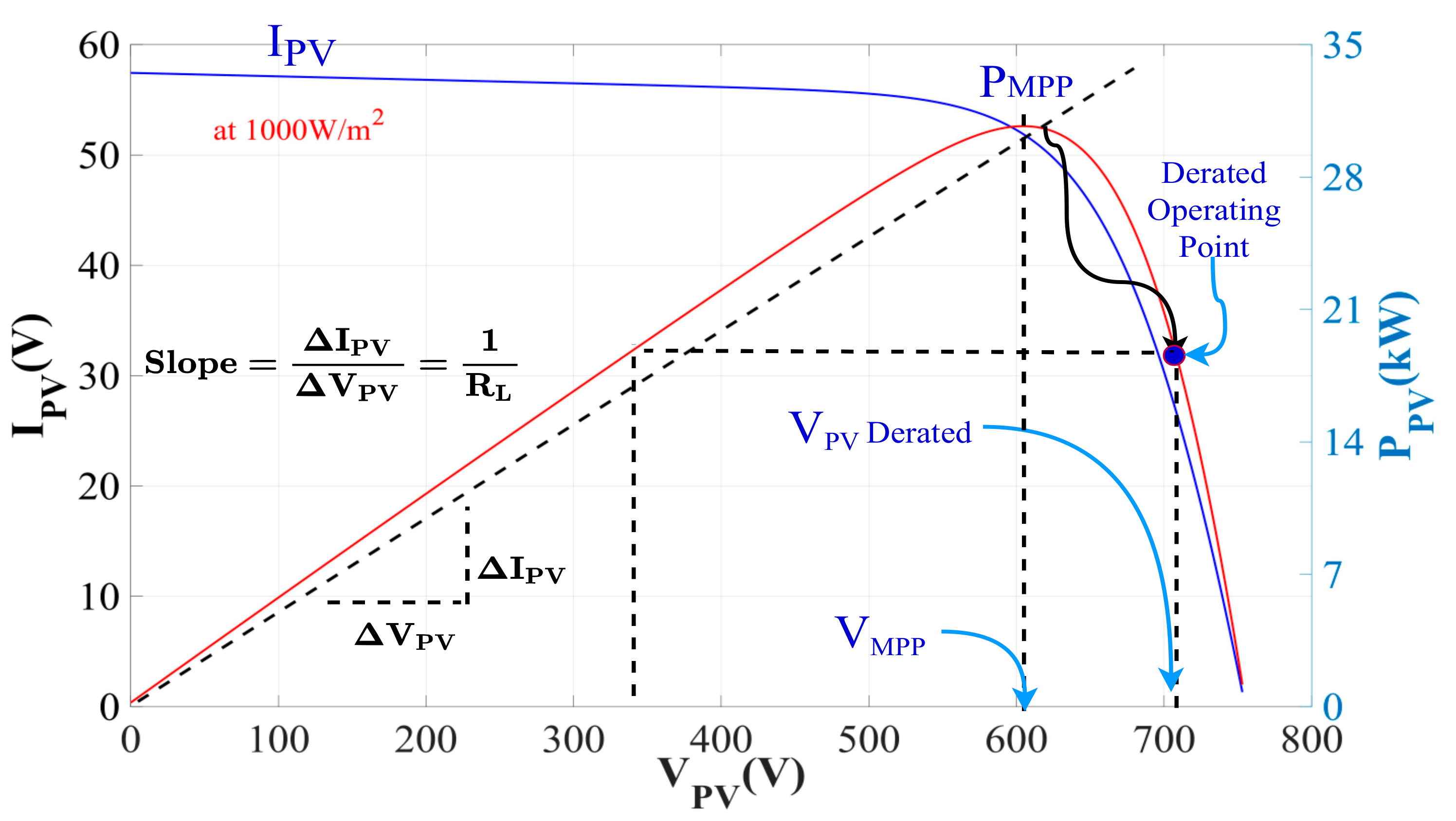 Electronics 11 02413 g004