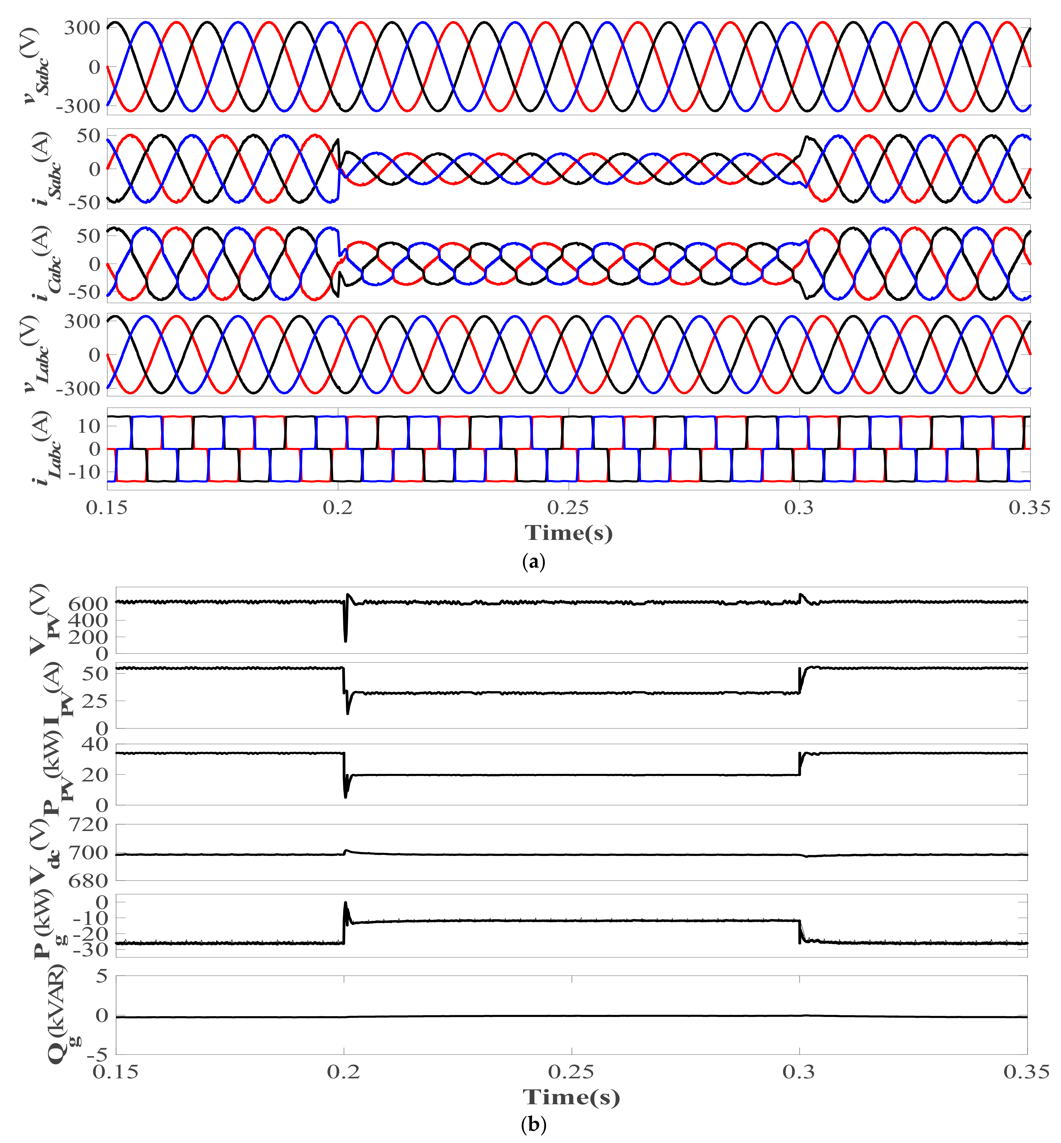 Electronics 11 02413 g007