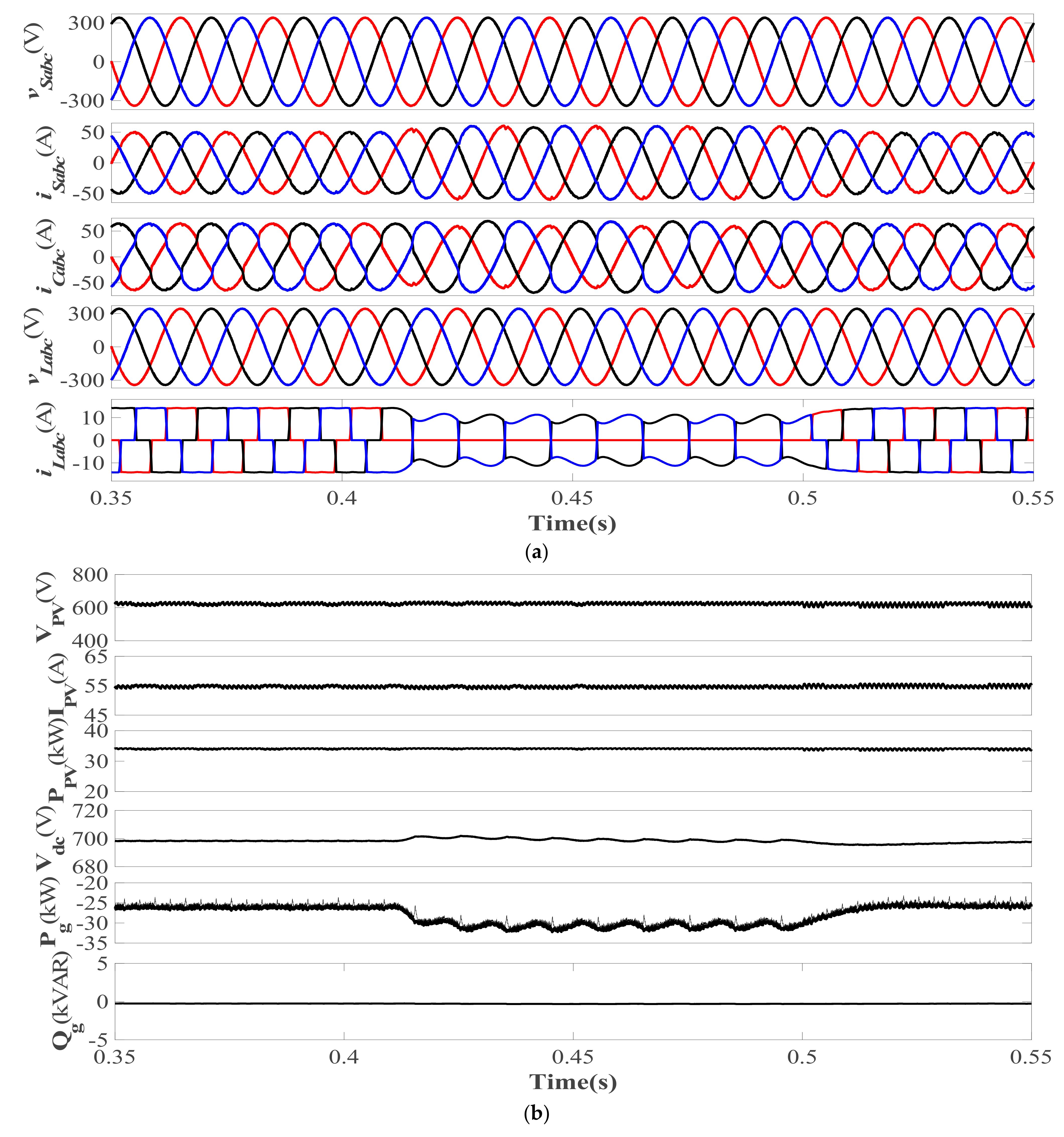 Electronics 11 02413 g008
