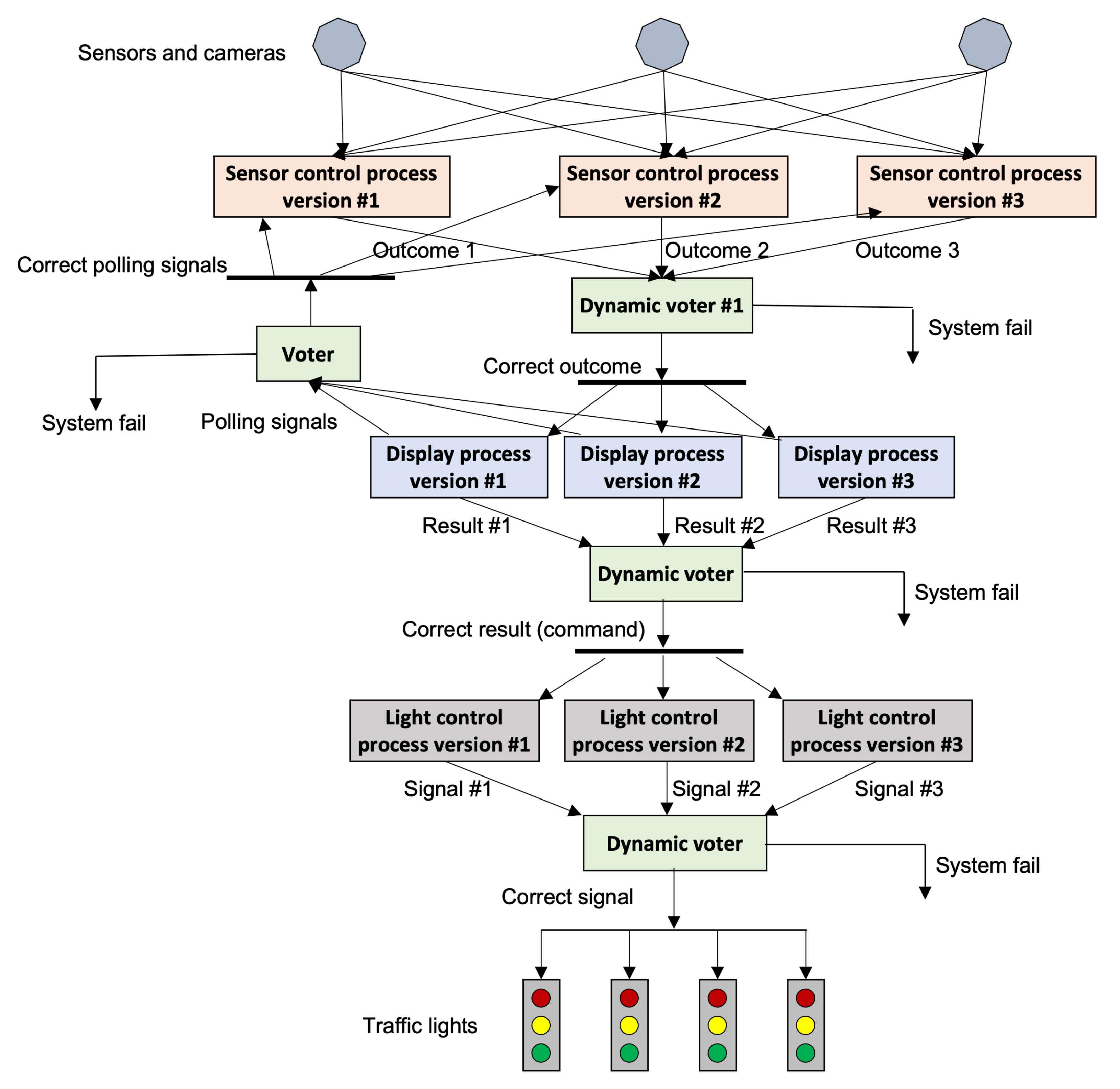 Electronics 11 02414 g003