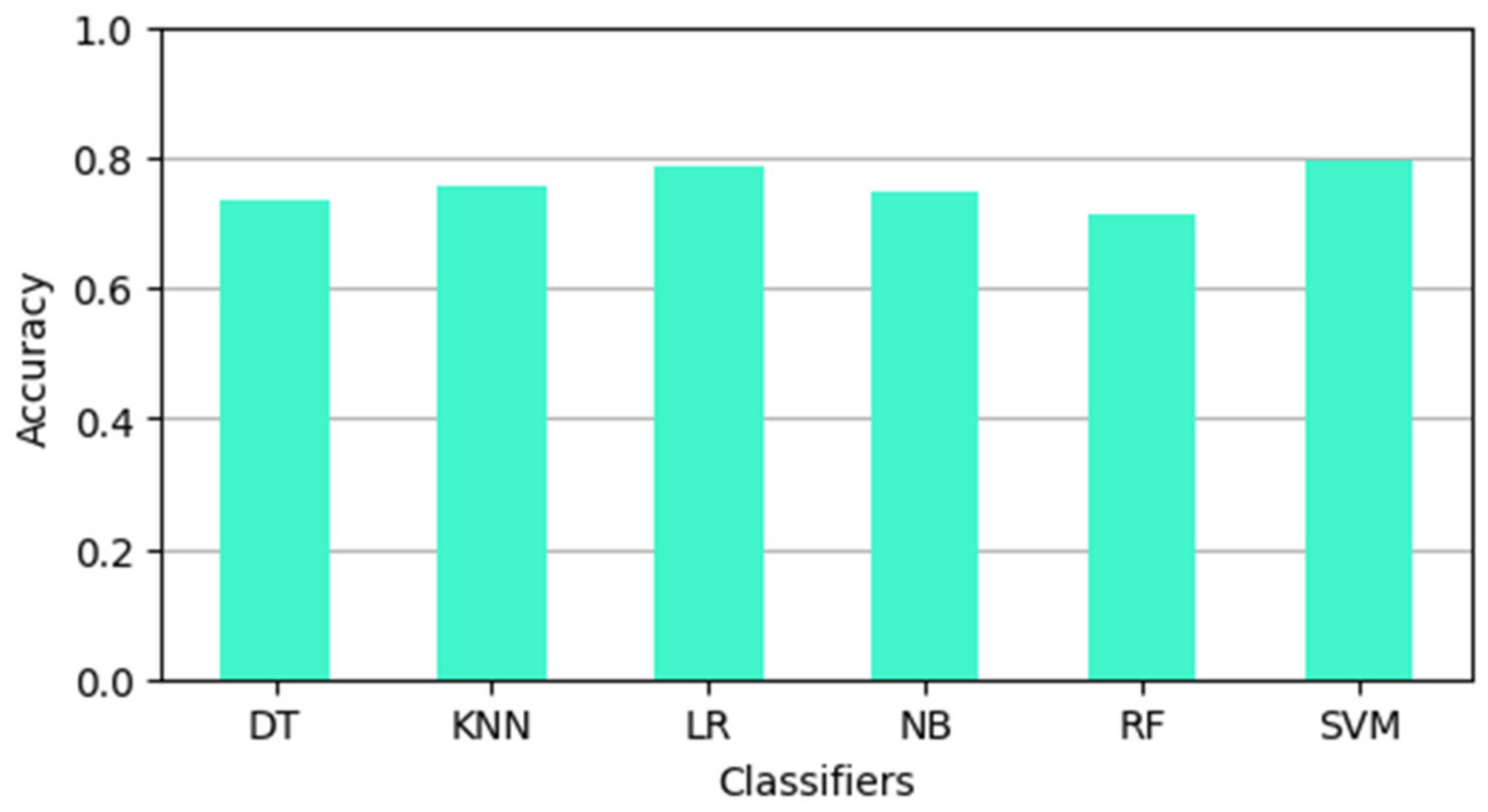 Electronics 11 02417 g001