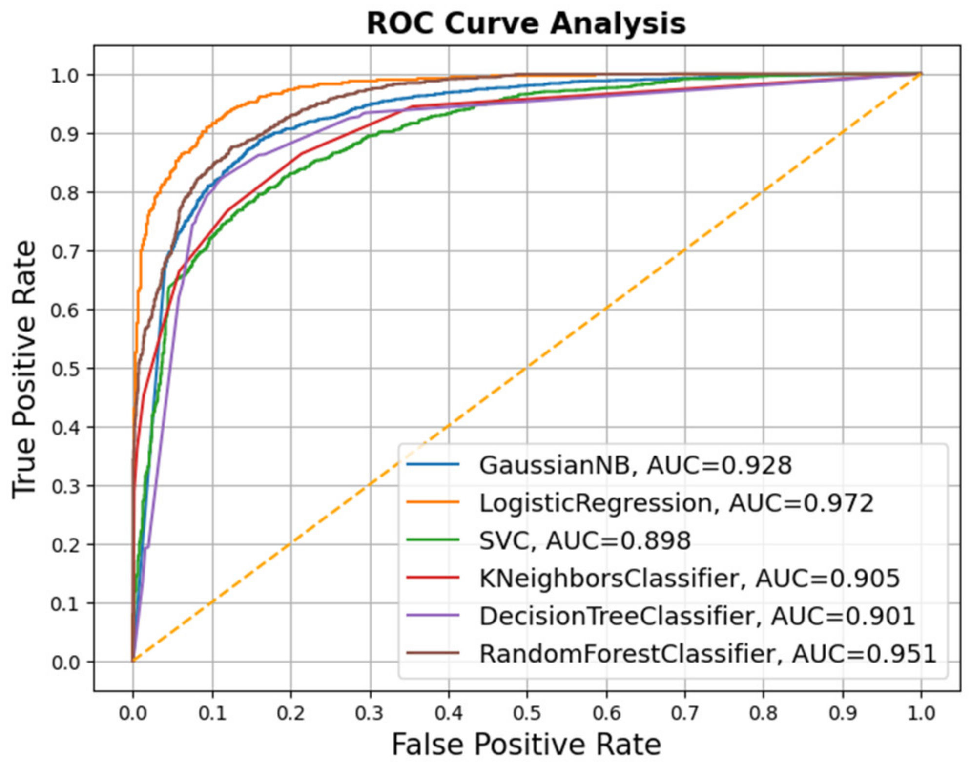 Electronics 11 02417 g005