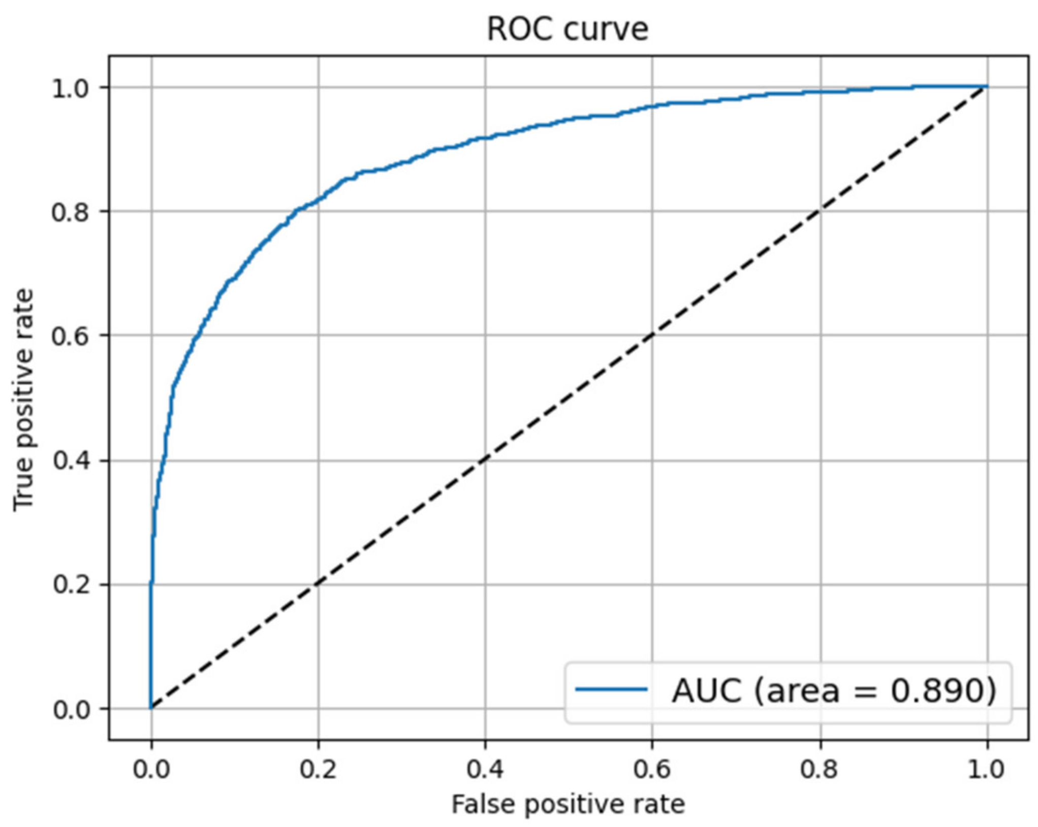 Electronics 11 02417 g006