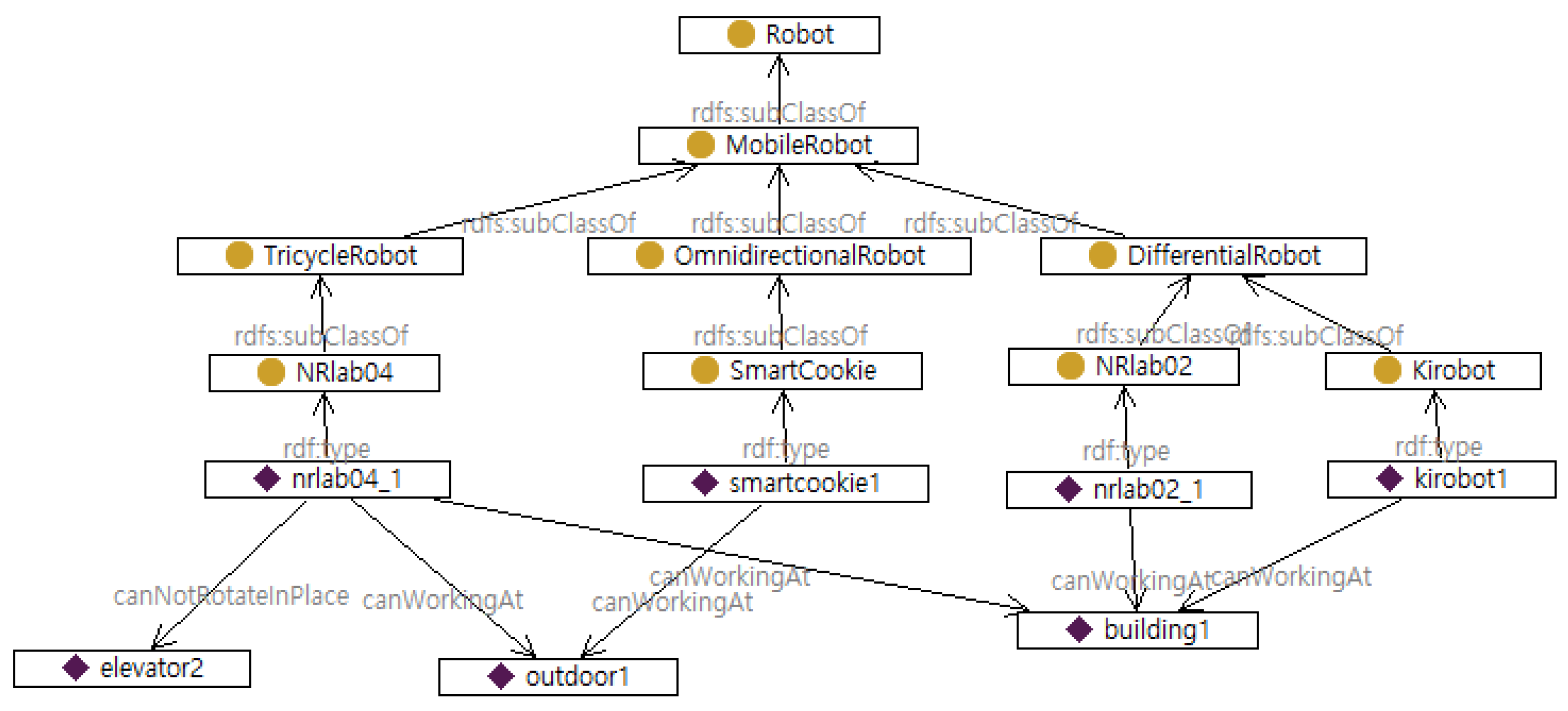 Electronics 11 02420 g004 550