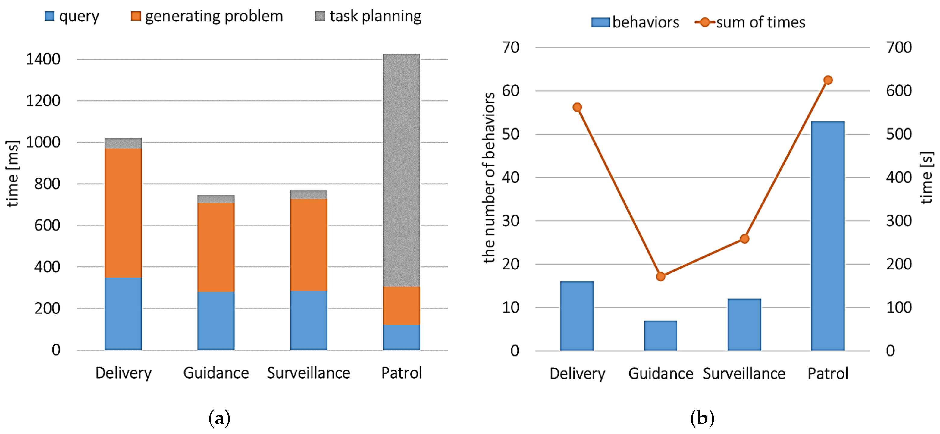 Electronics 11 02420 g009 550