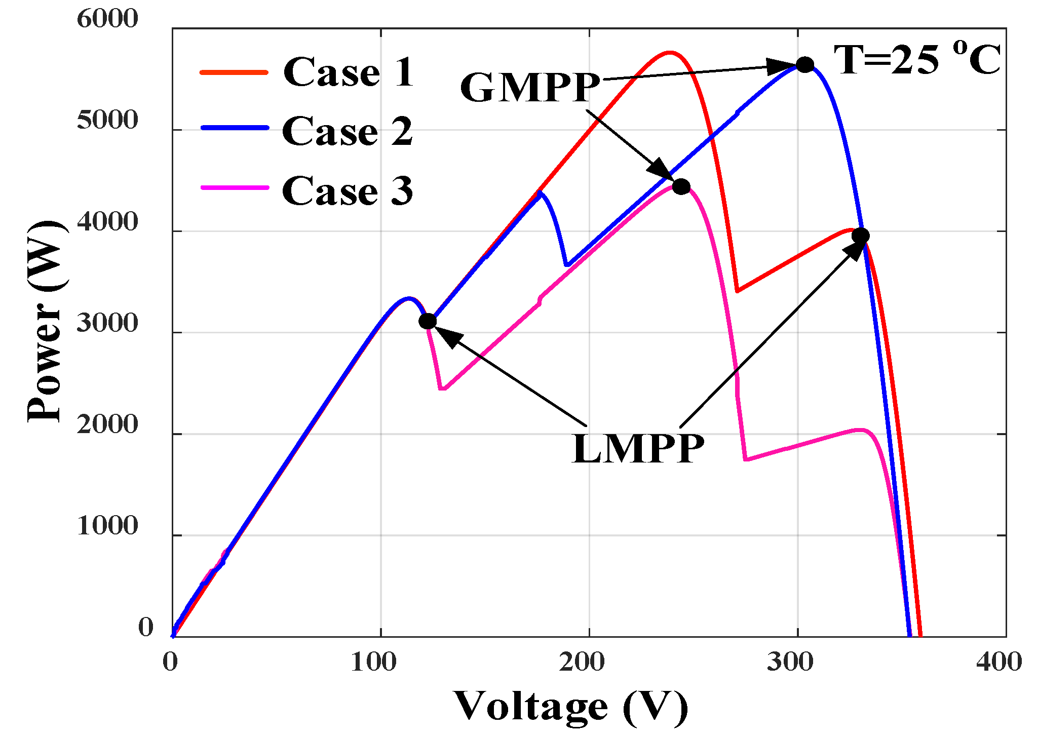 Electronics 11 02421 g006 550