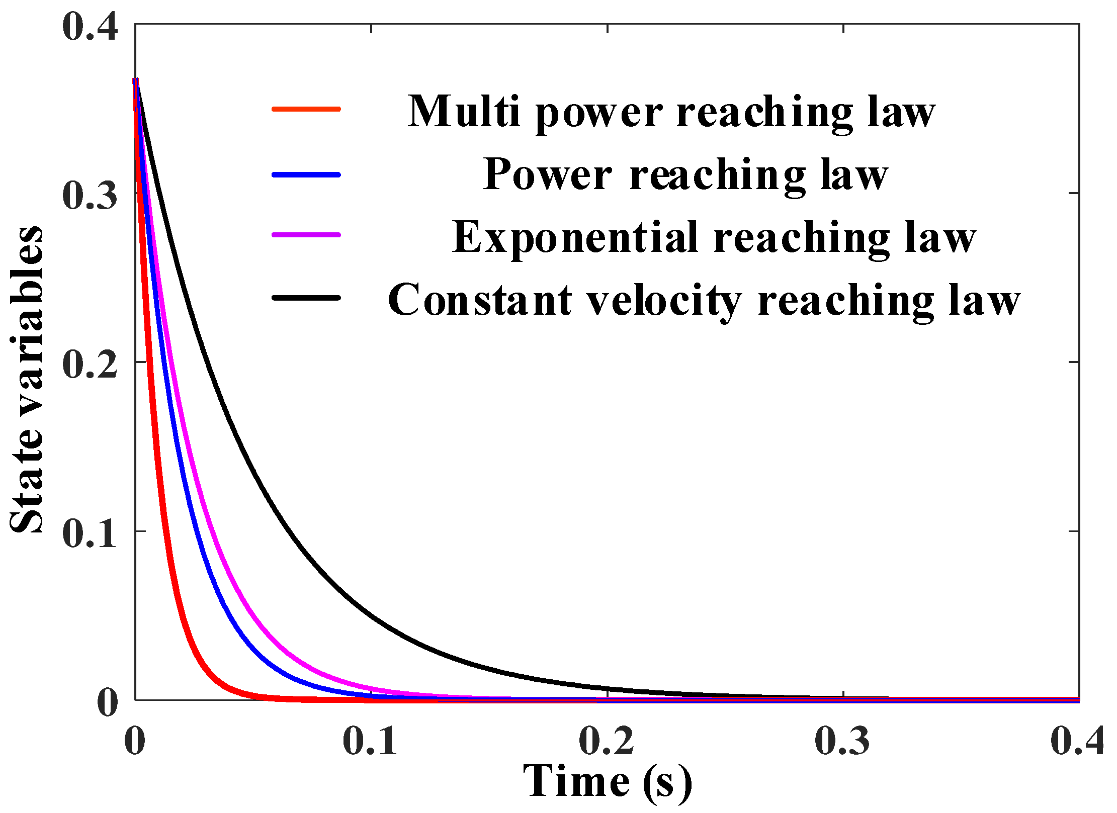 Electronics 11 02421 g013 550