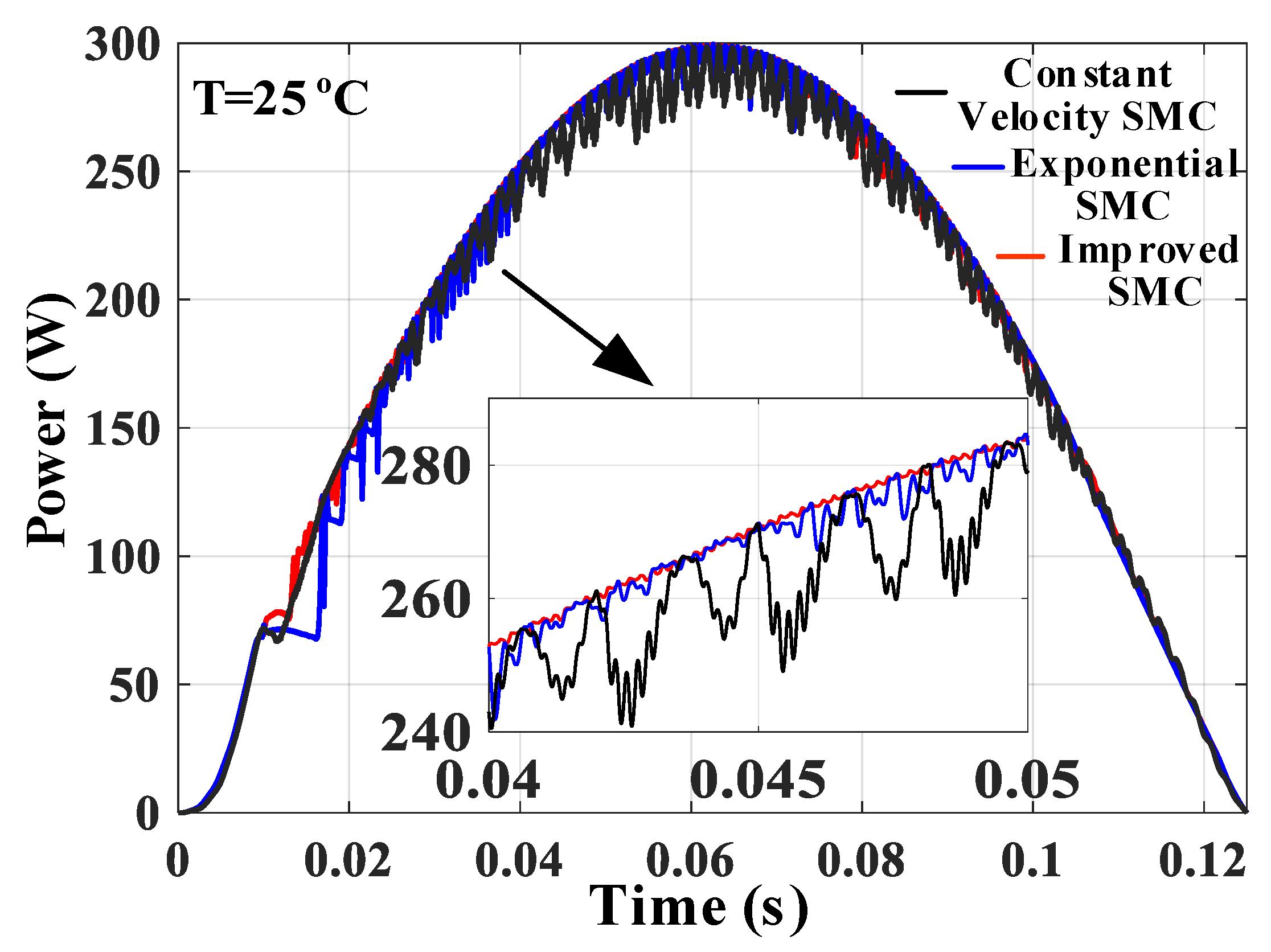 Electronics 11 02421 g014 550