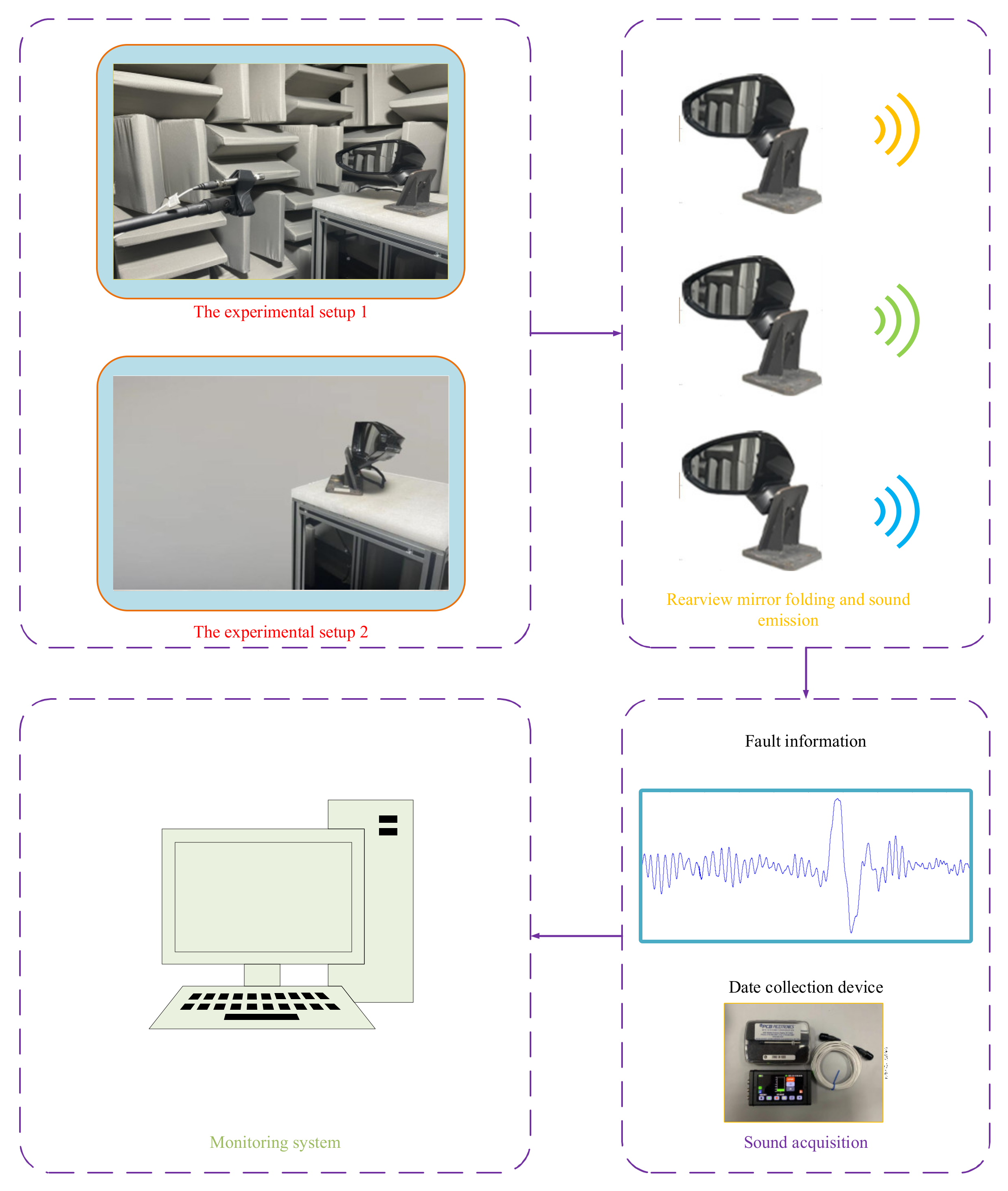 Electronics 11 02422 g003 550