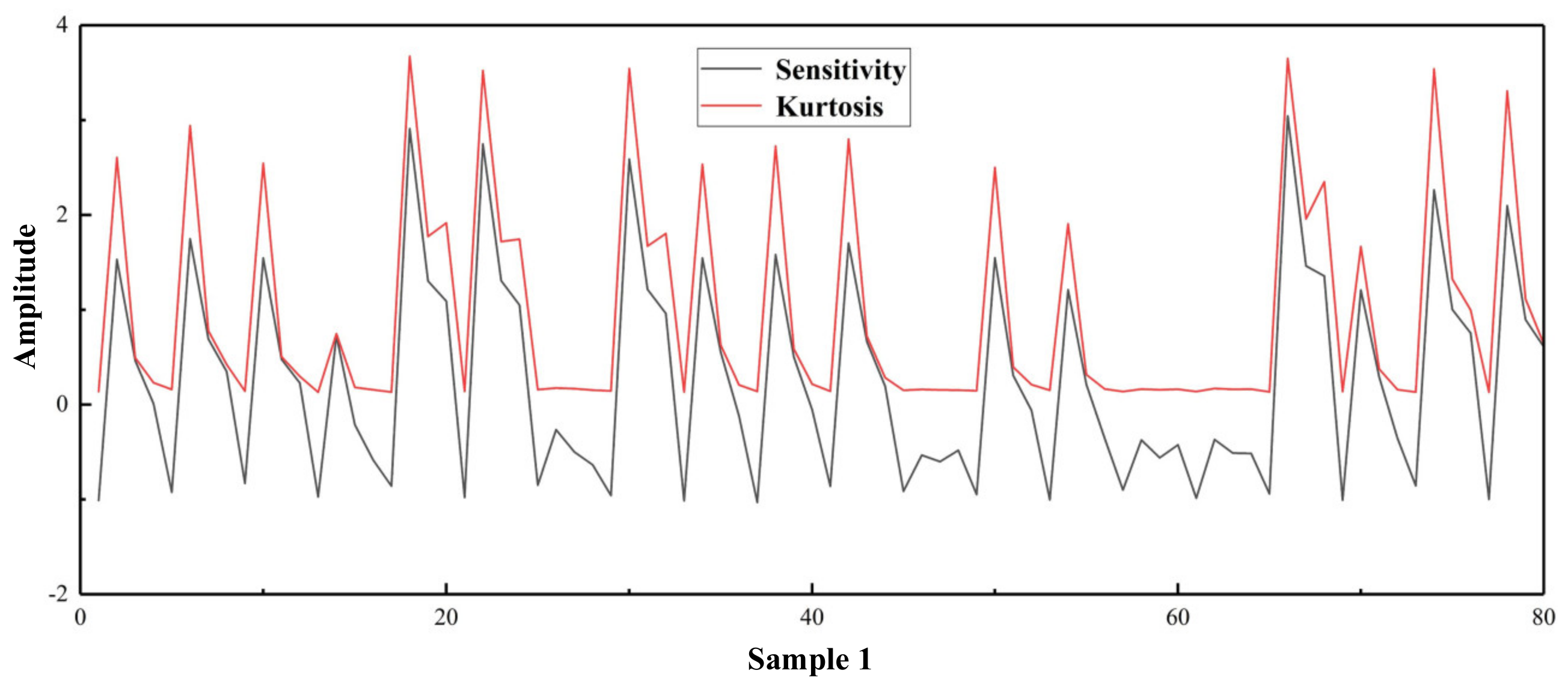 Electronics 11 02422 g007 550