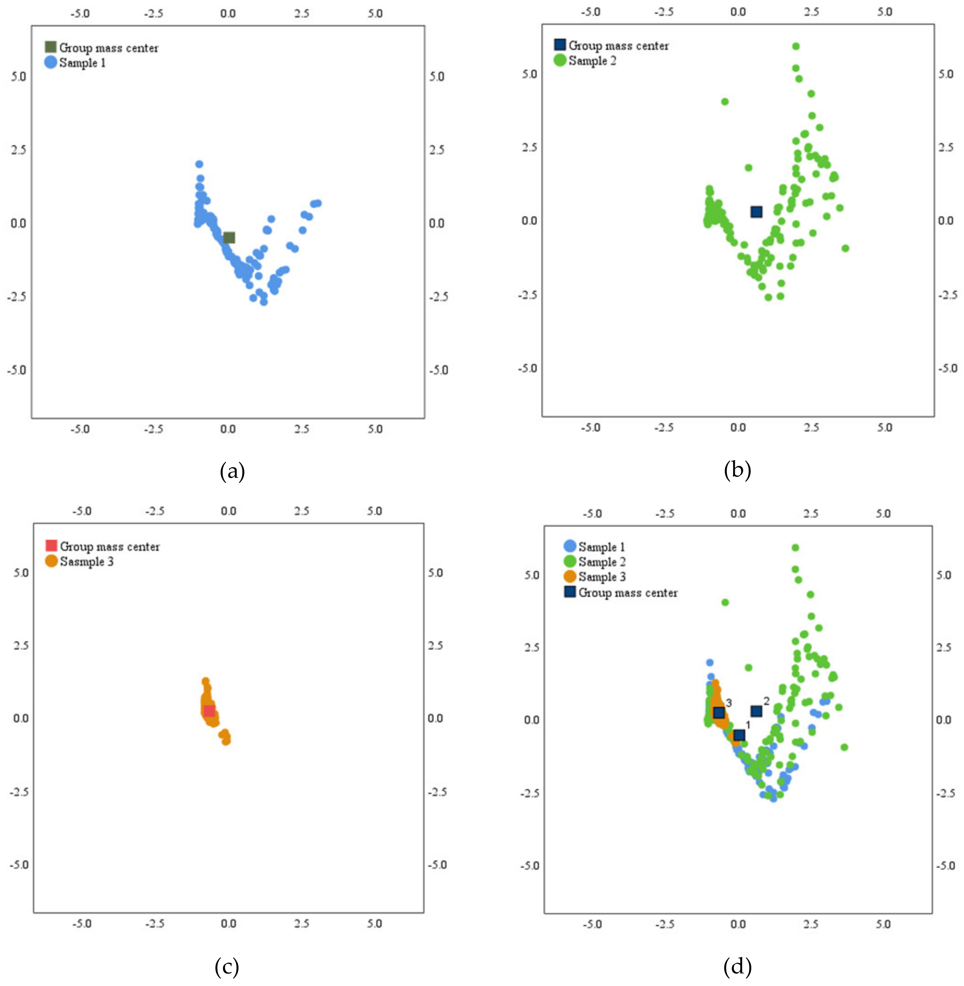 Electronics 11 02422 sch001 550