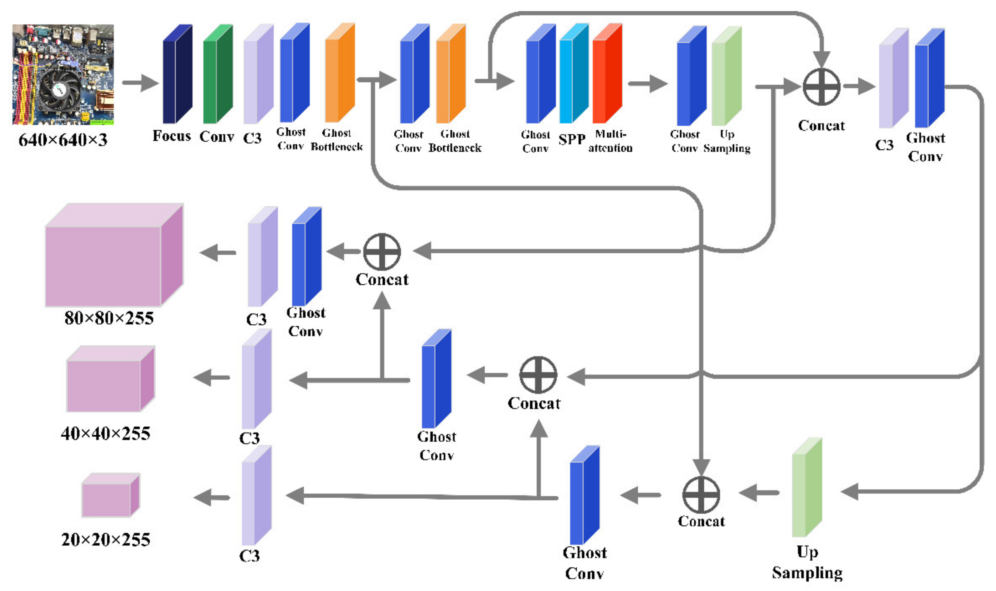Electronics 11 02424 g002