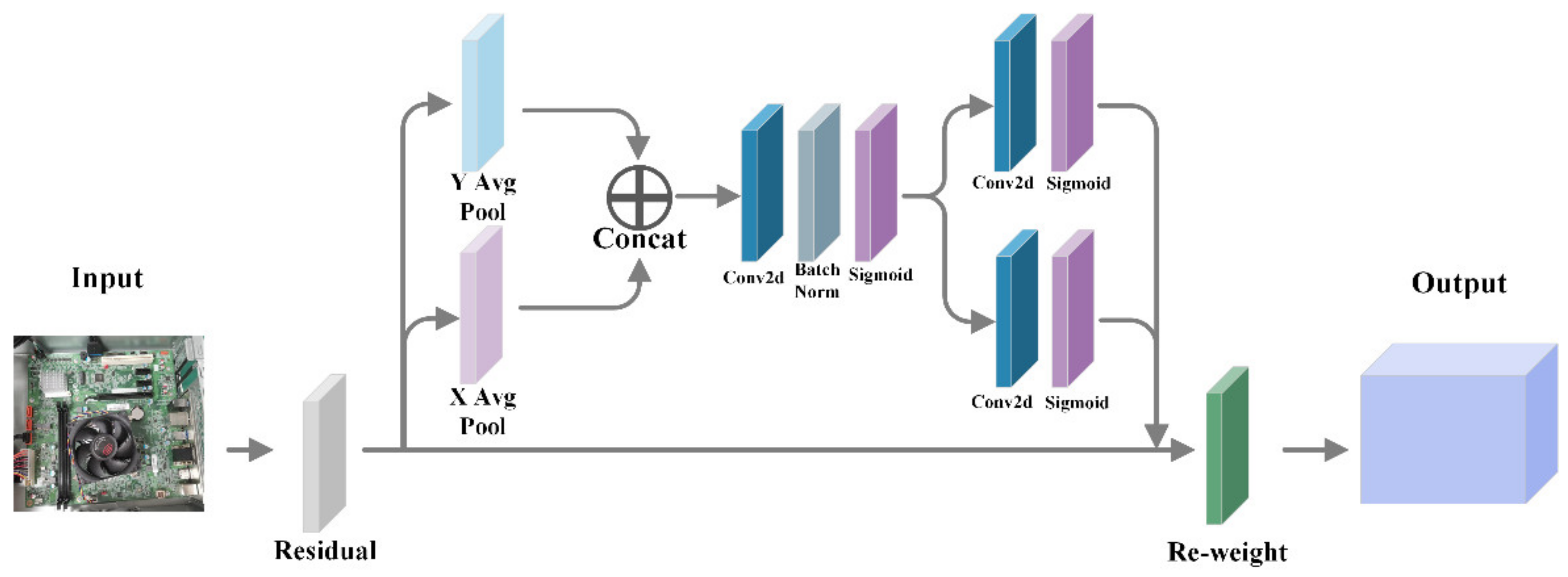 Electronics 11 02424 g003