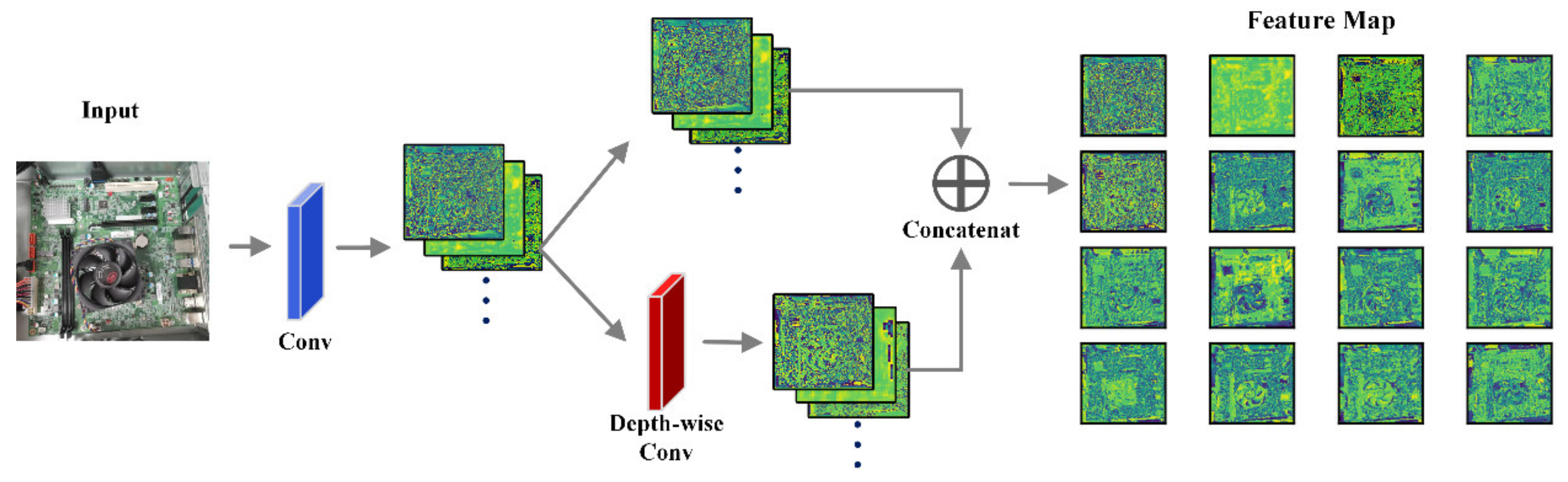 Electronics 11 02424 g006