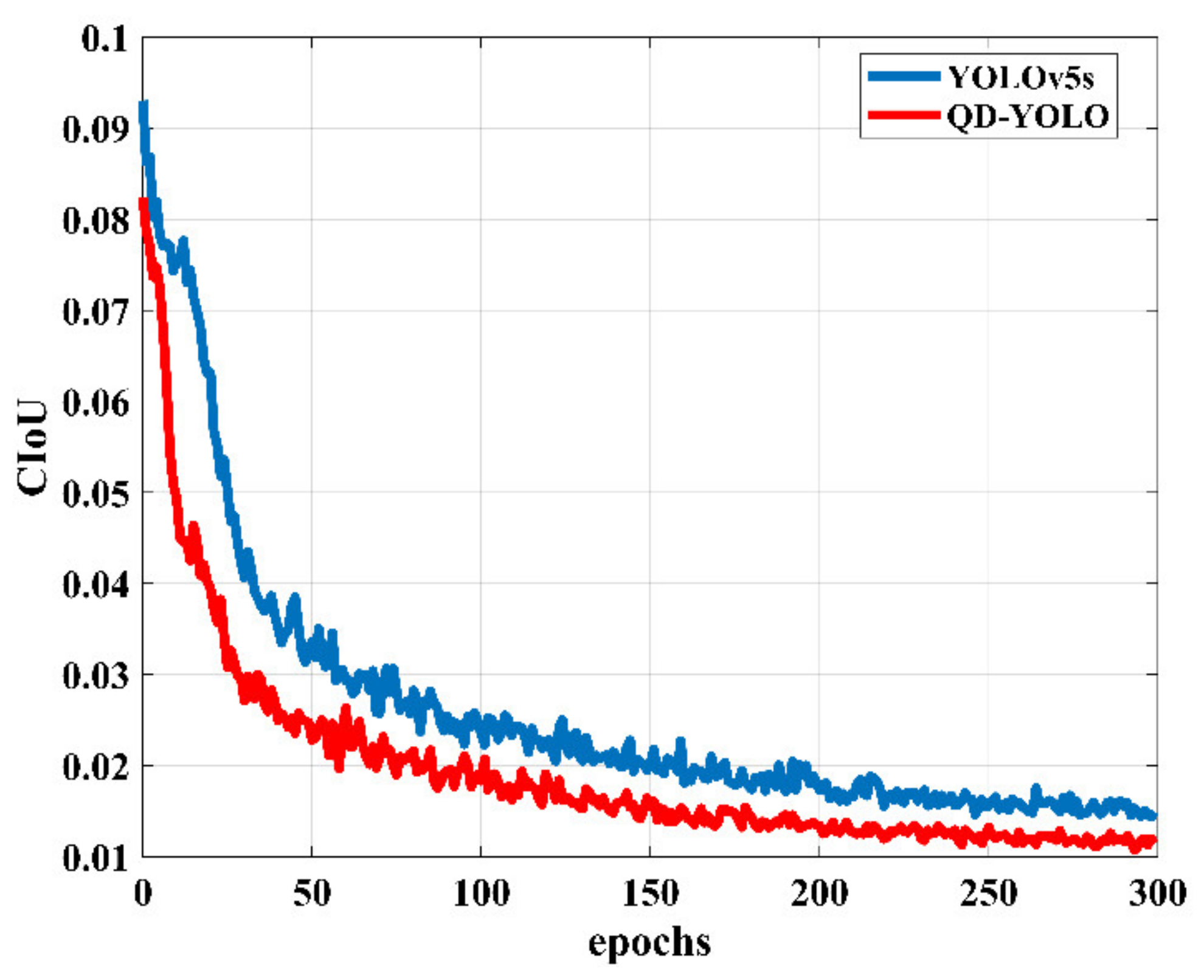 Electronics 11 02424 g007