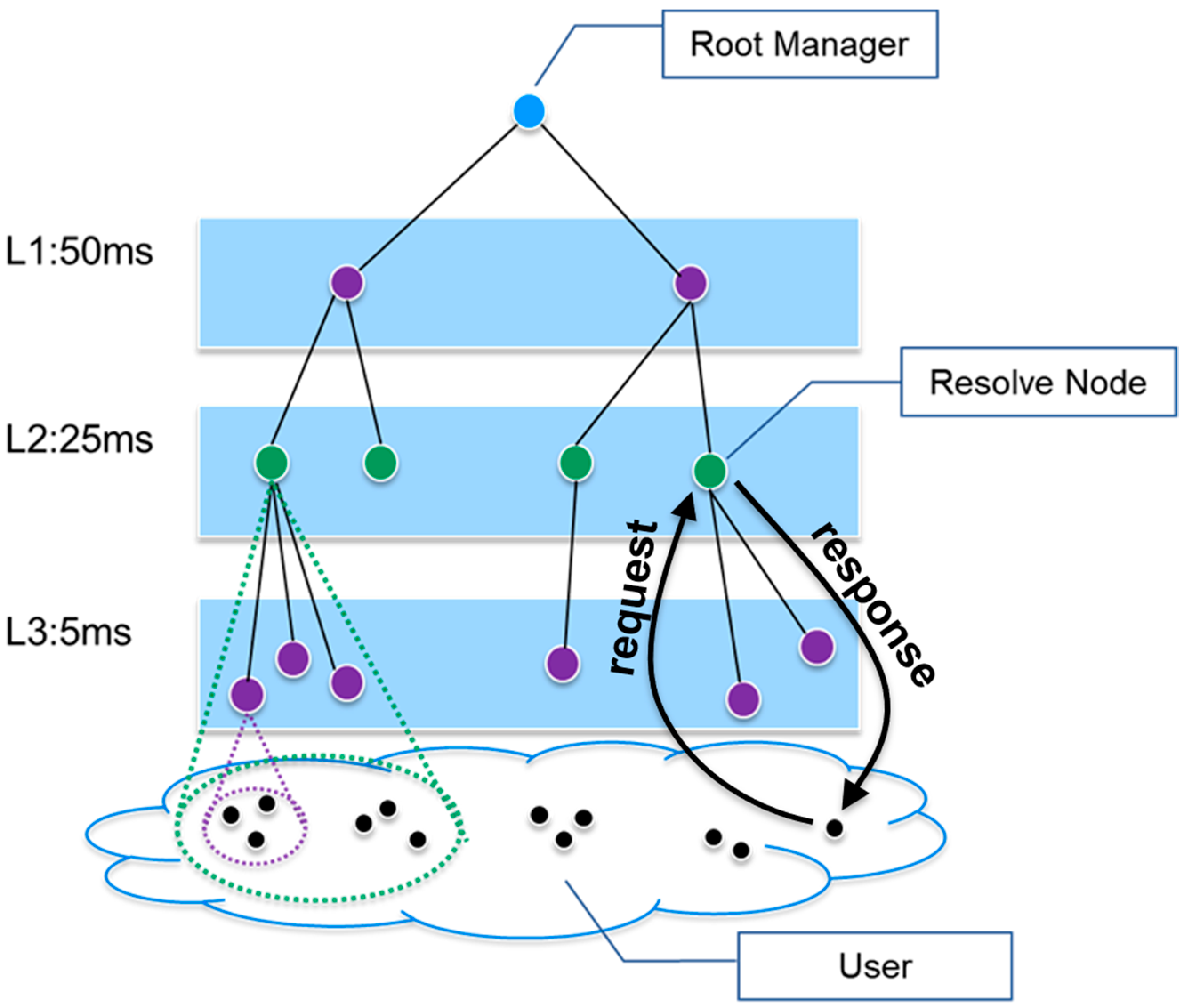 Electronics 11 02425 g001 550
