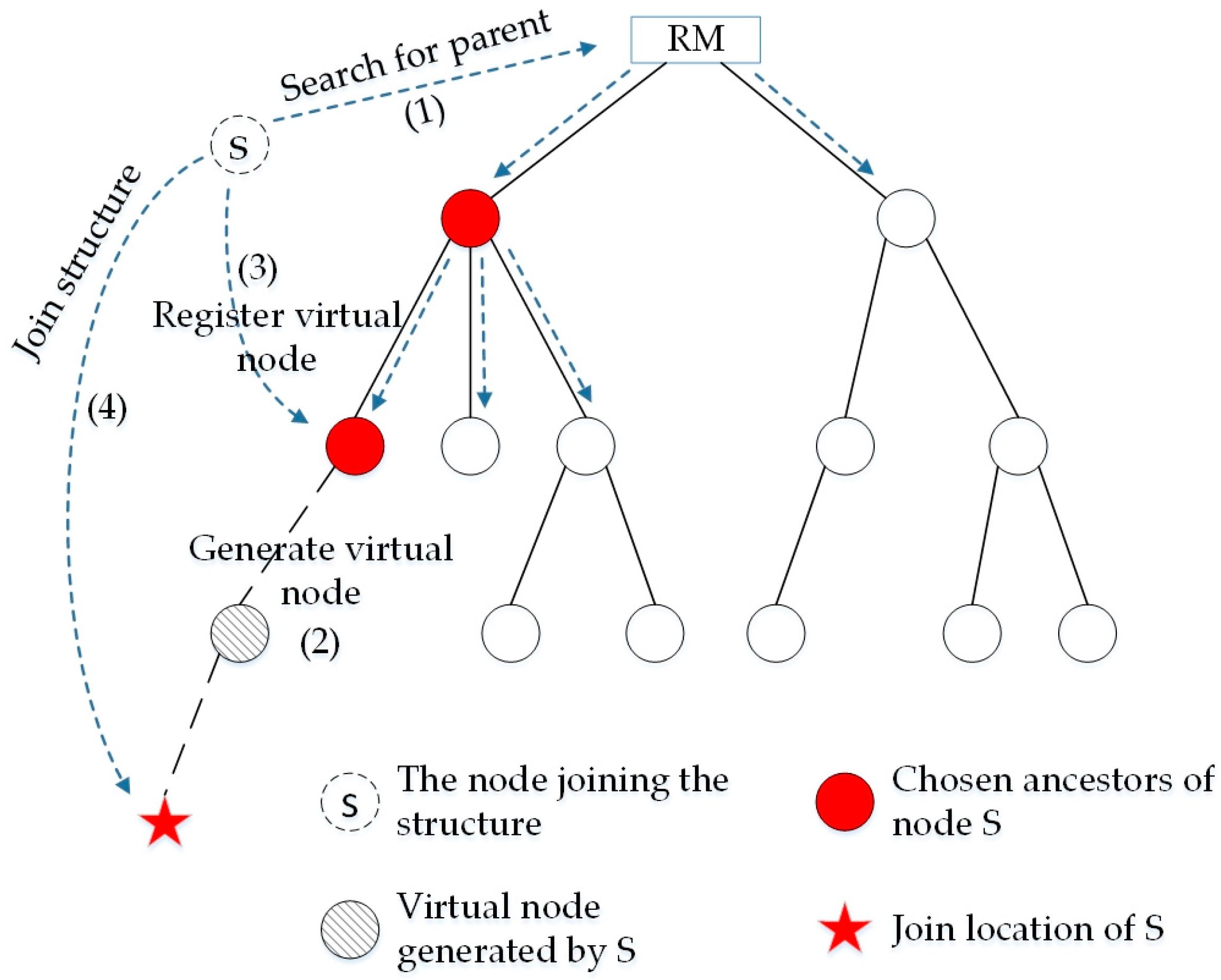 Electronics 11 02425 g005 550