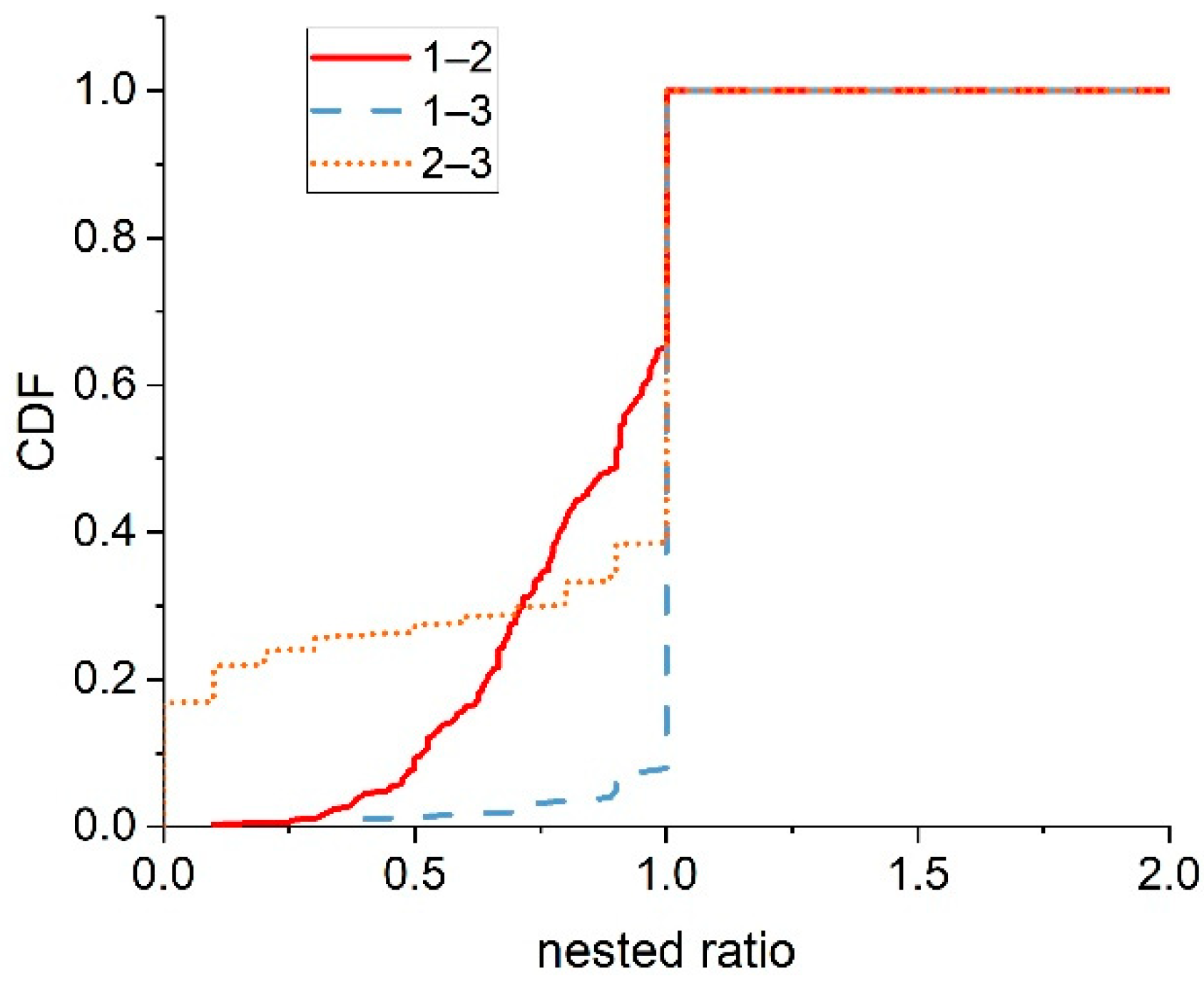 Electronics 11 02425 g009 550
