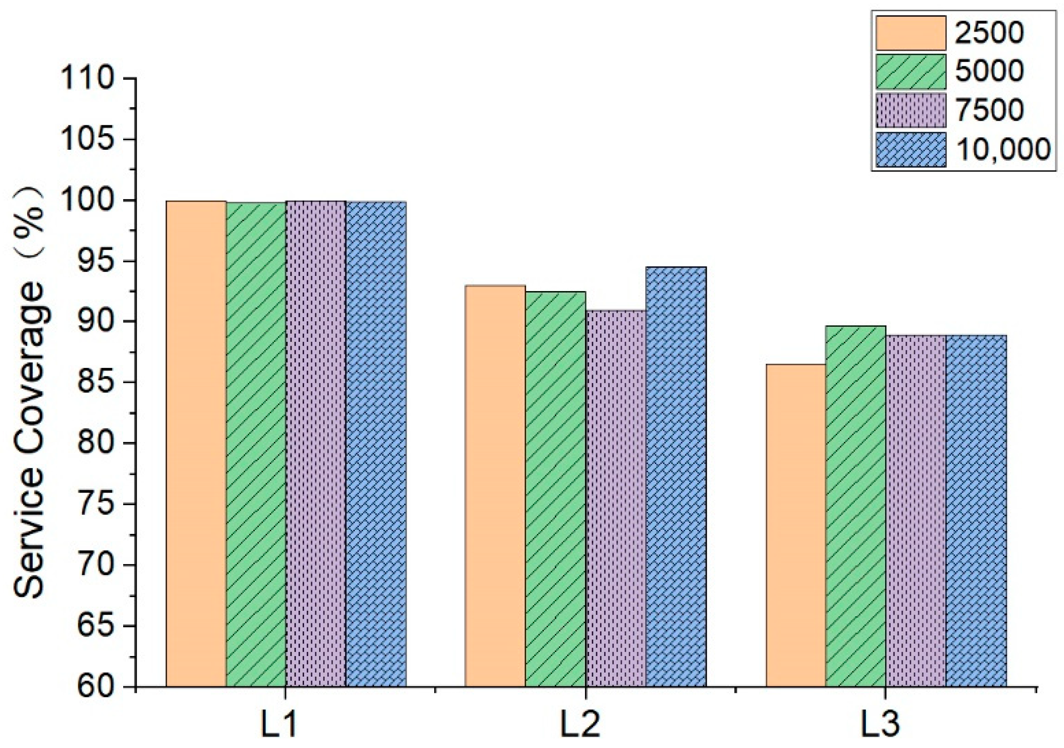 Electronics 11 02425 g010 550