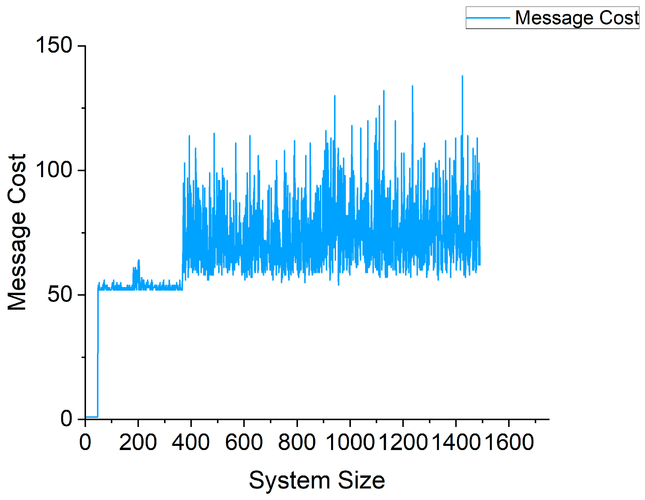 Electronics 11 02425 g011 550