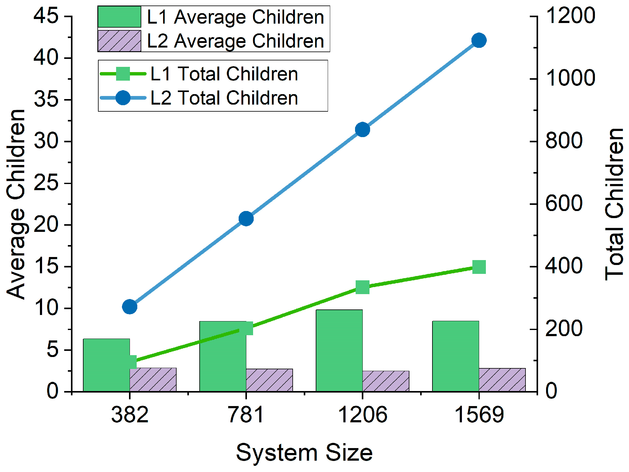 Electronics 11 02425 g012 550