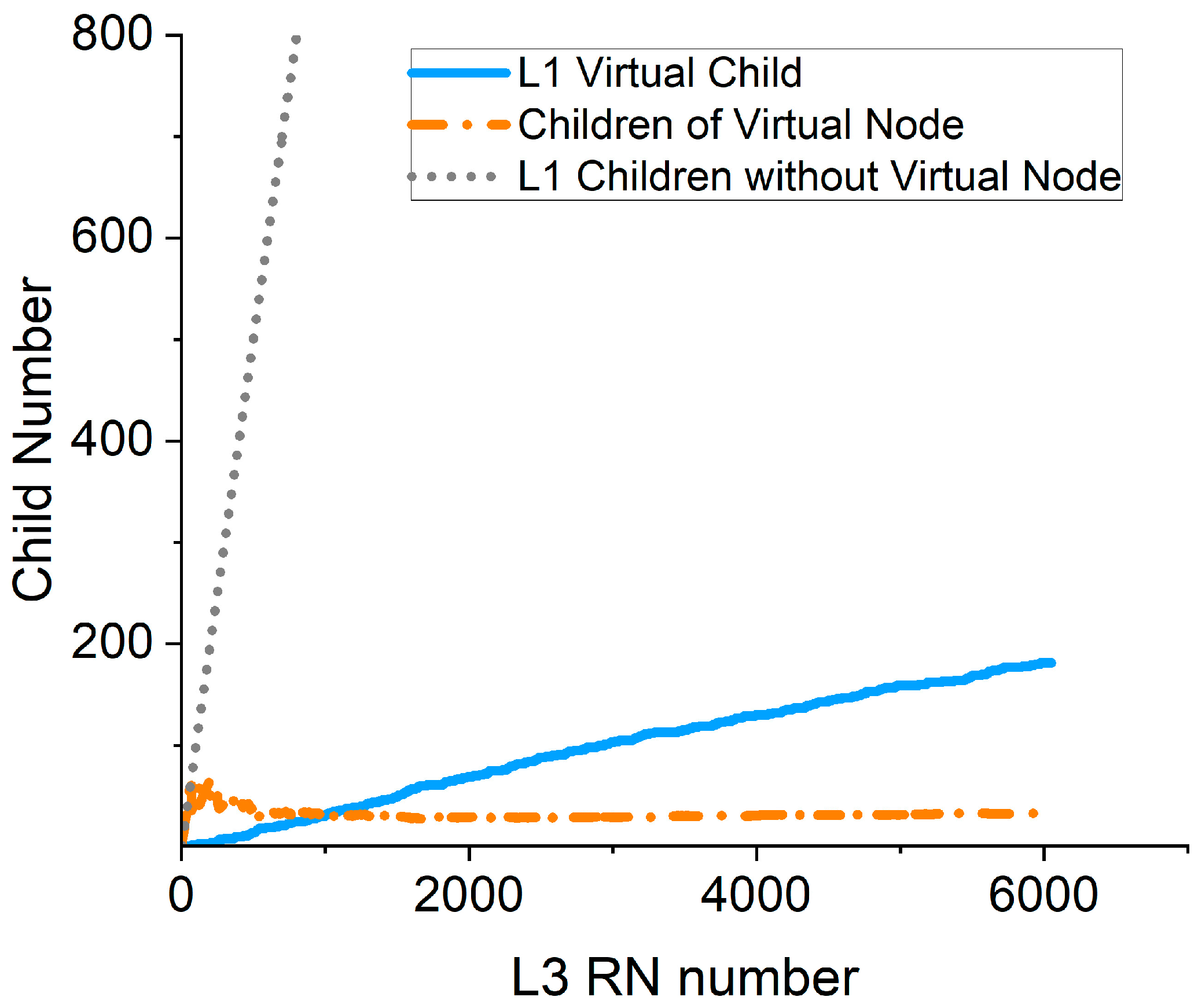 Electronics 11 02425 g013 550