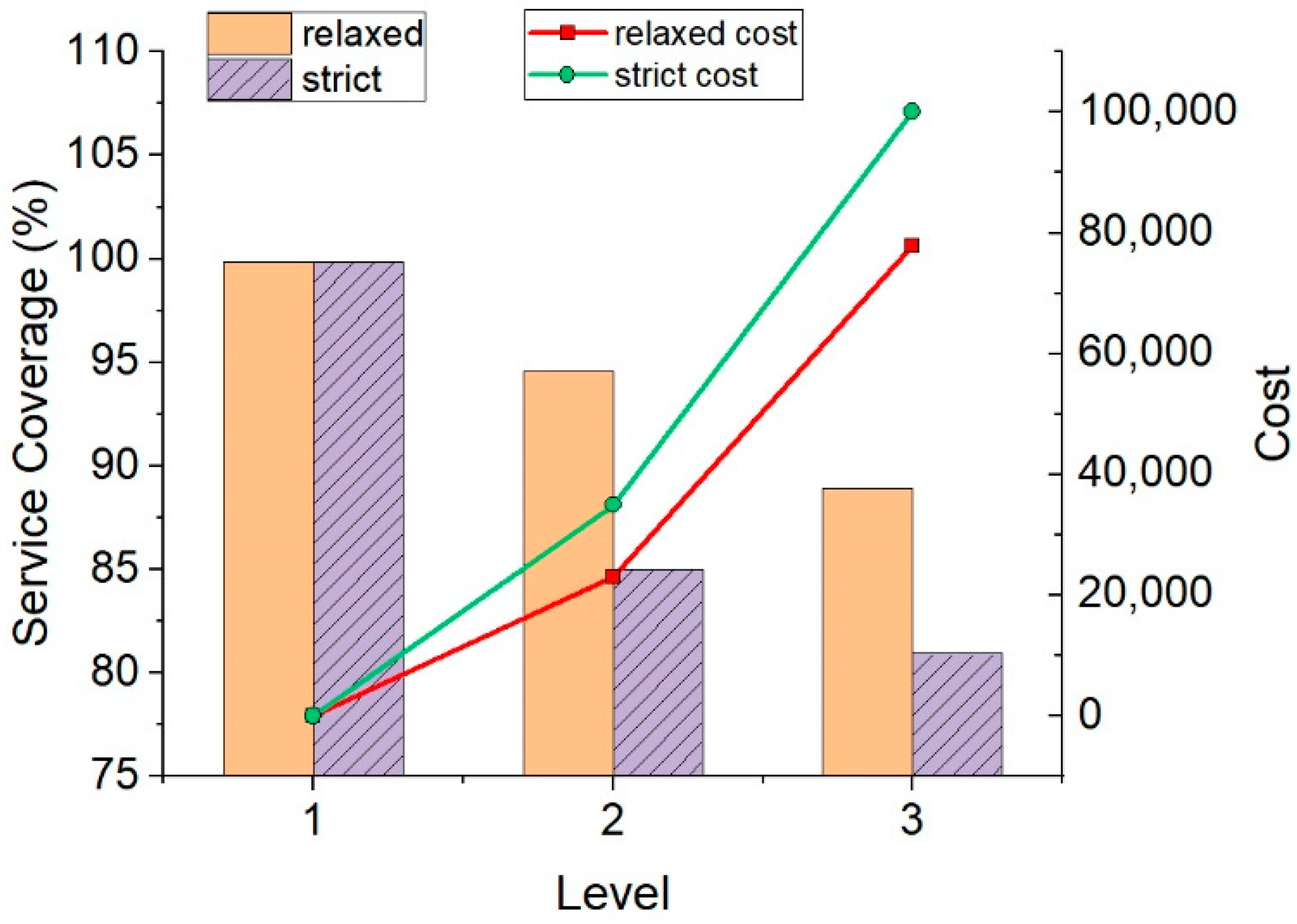 Electronics 11 02425 g015 550