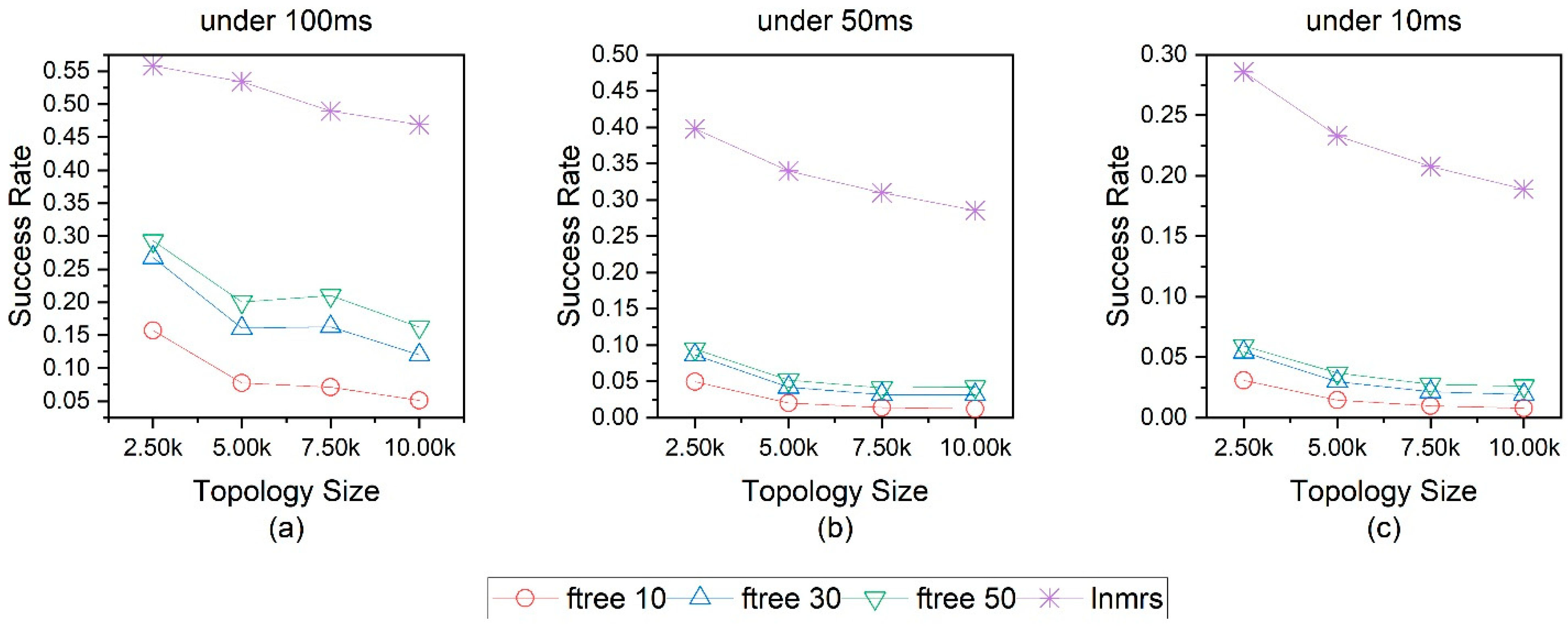 Electronics 11 02425 g017 550