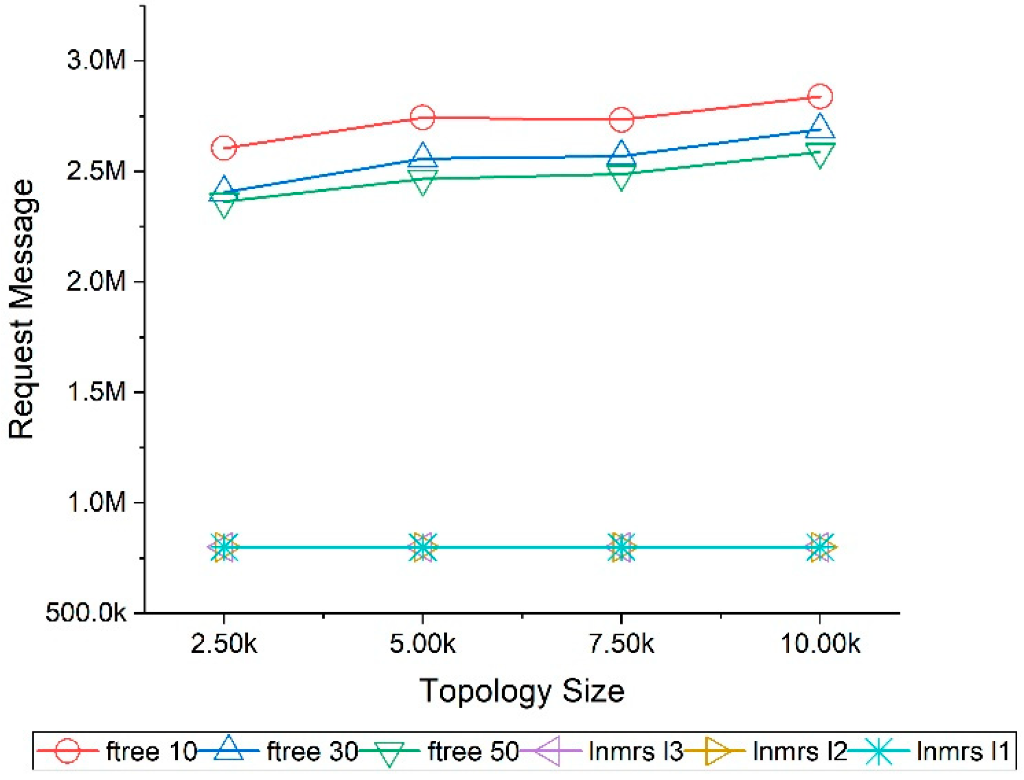 Electronics 11 02425 g018 550