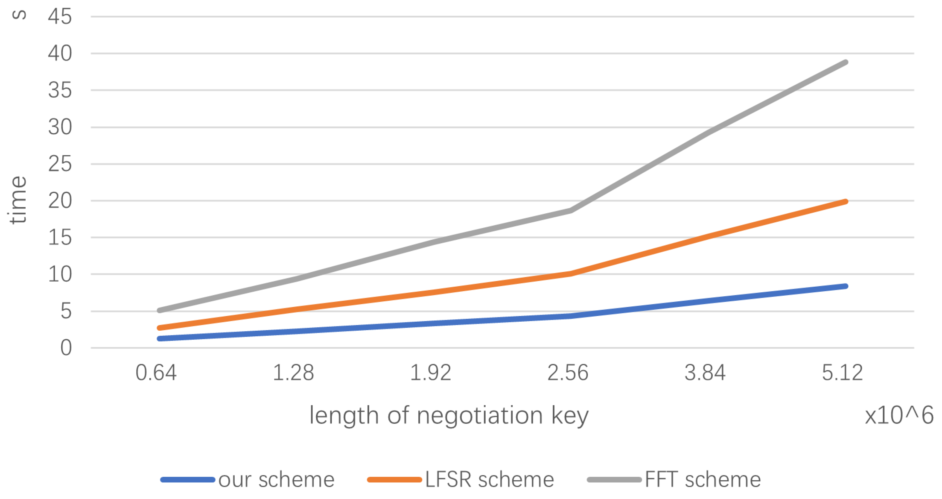 Electronics 11 02426 g004 550