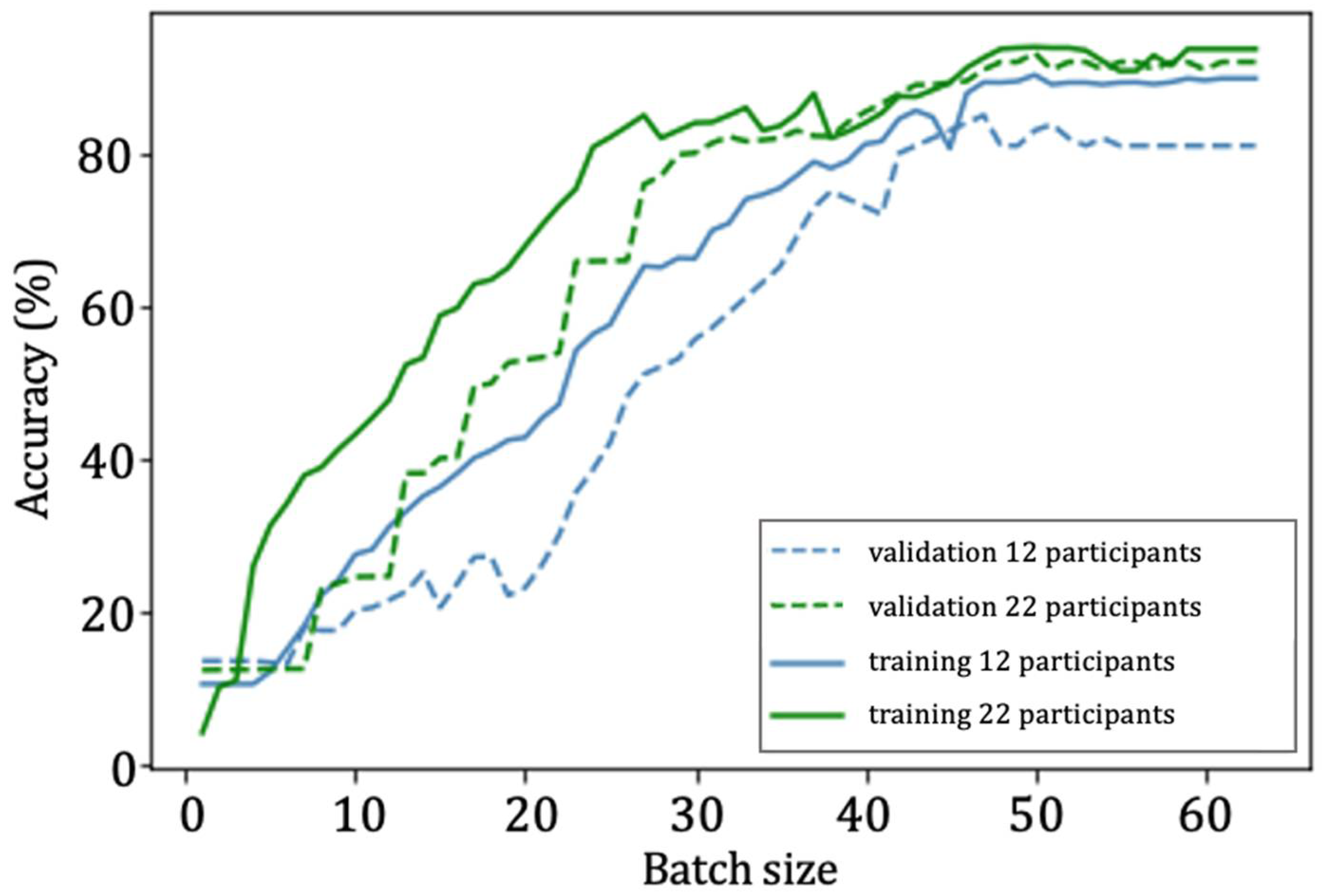 Electronics 11 02427 g006 550