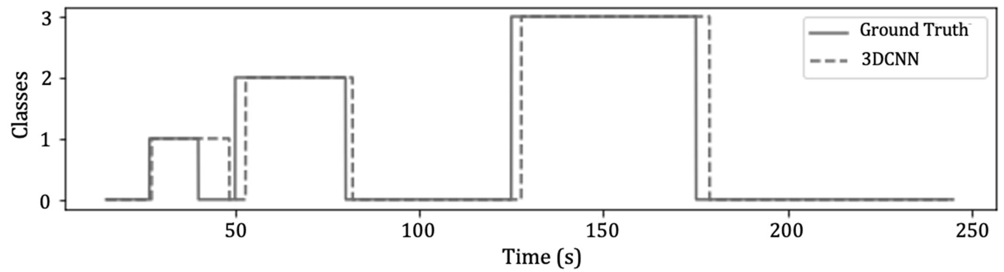 Electronics 11 02427 g007 550