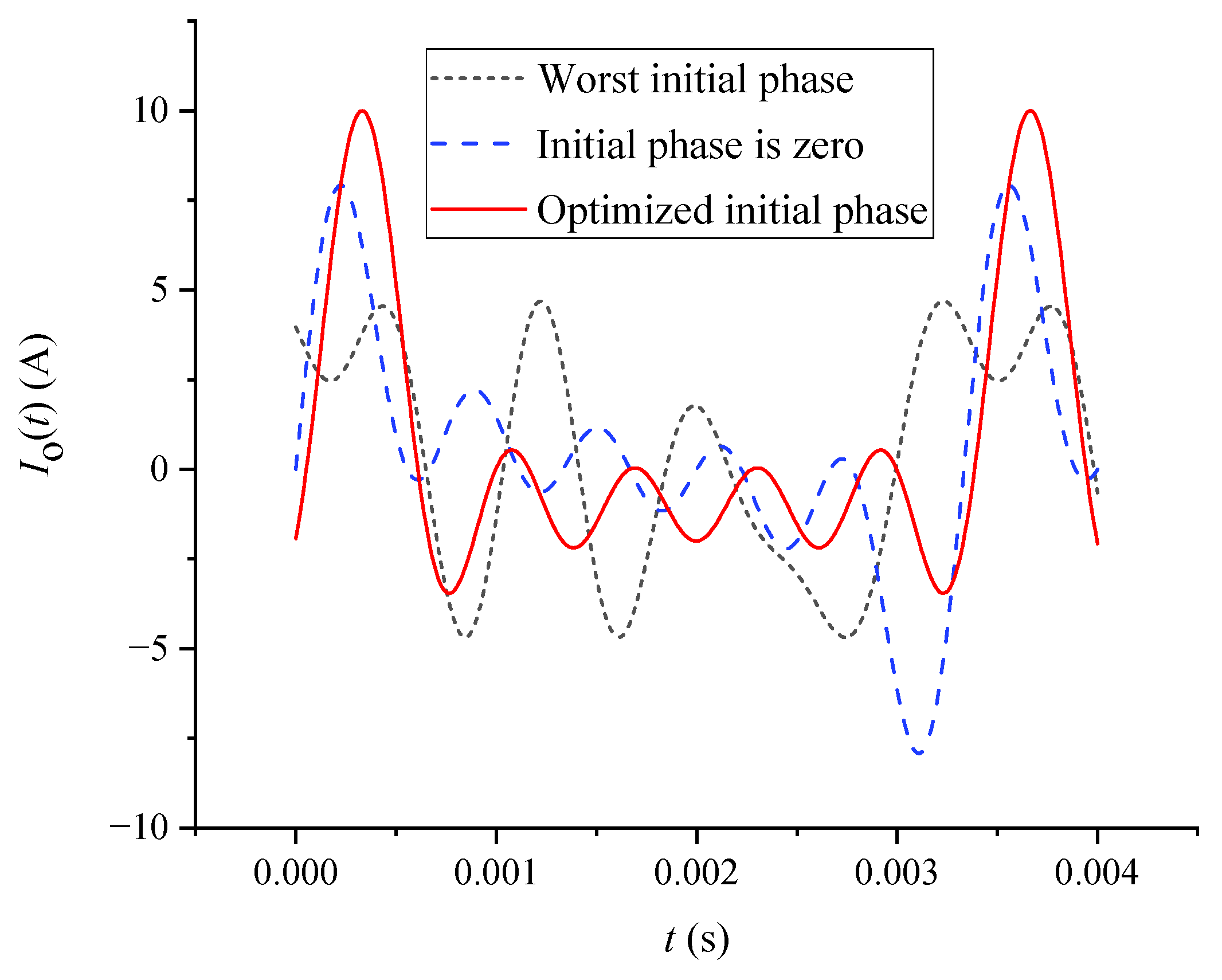 Electronics 11 02428 g002 550