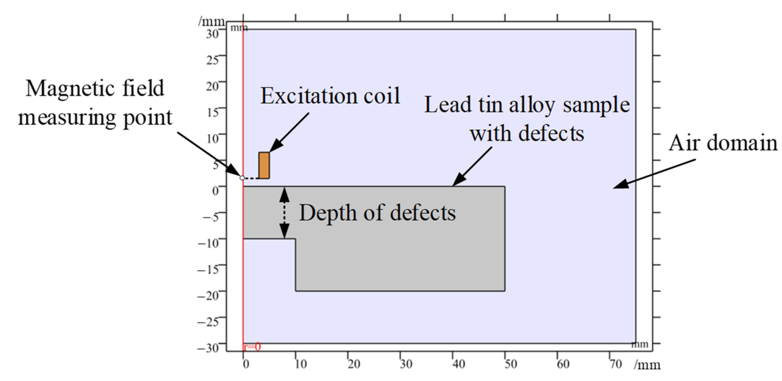 Electronics 11 02428 g003 550