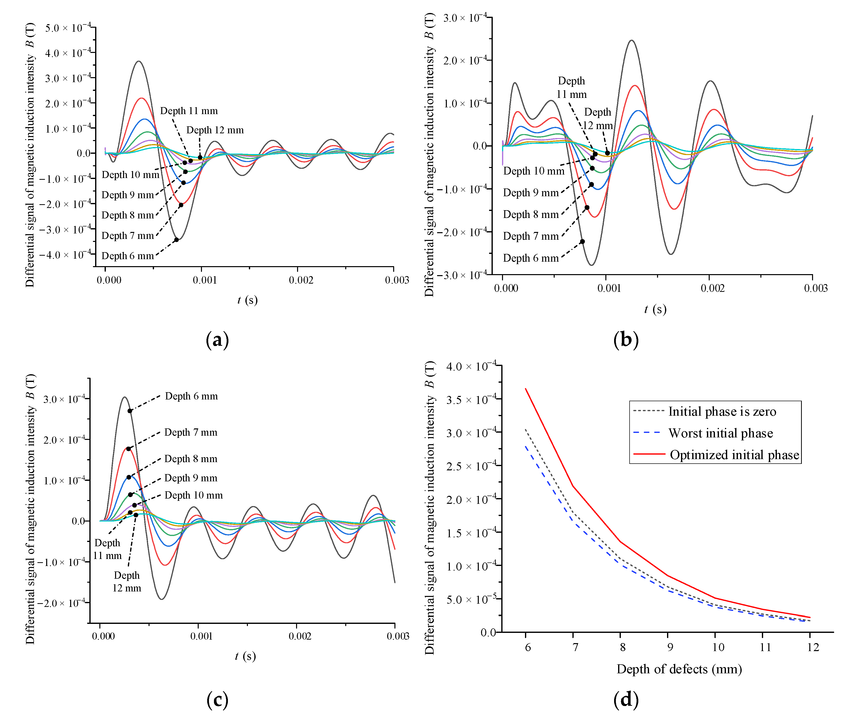 Electronics 11 02428 g004 550
