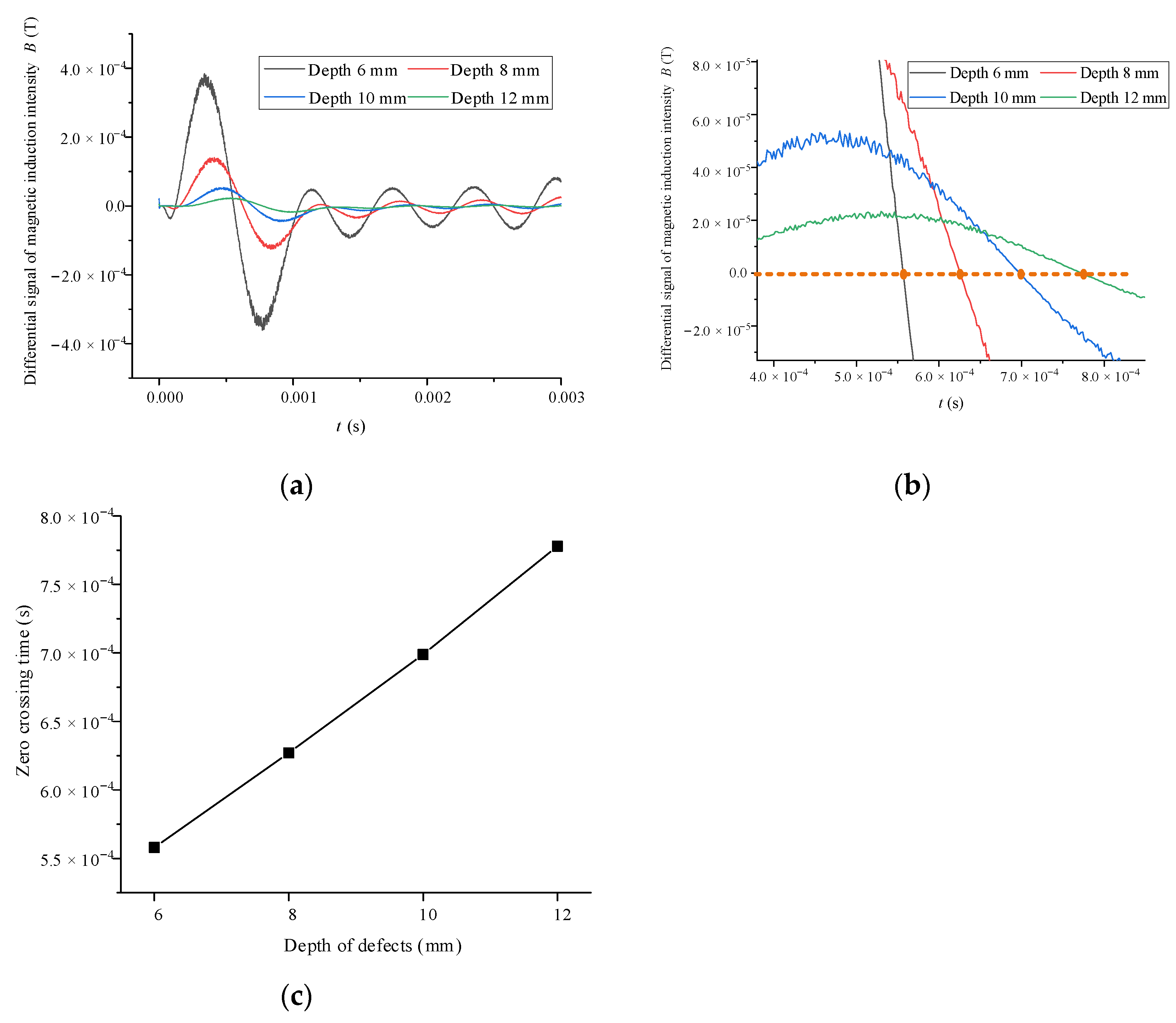 Electronics 11 02428 g006 550