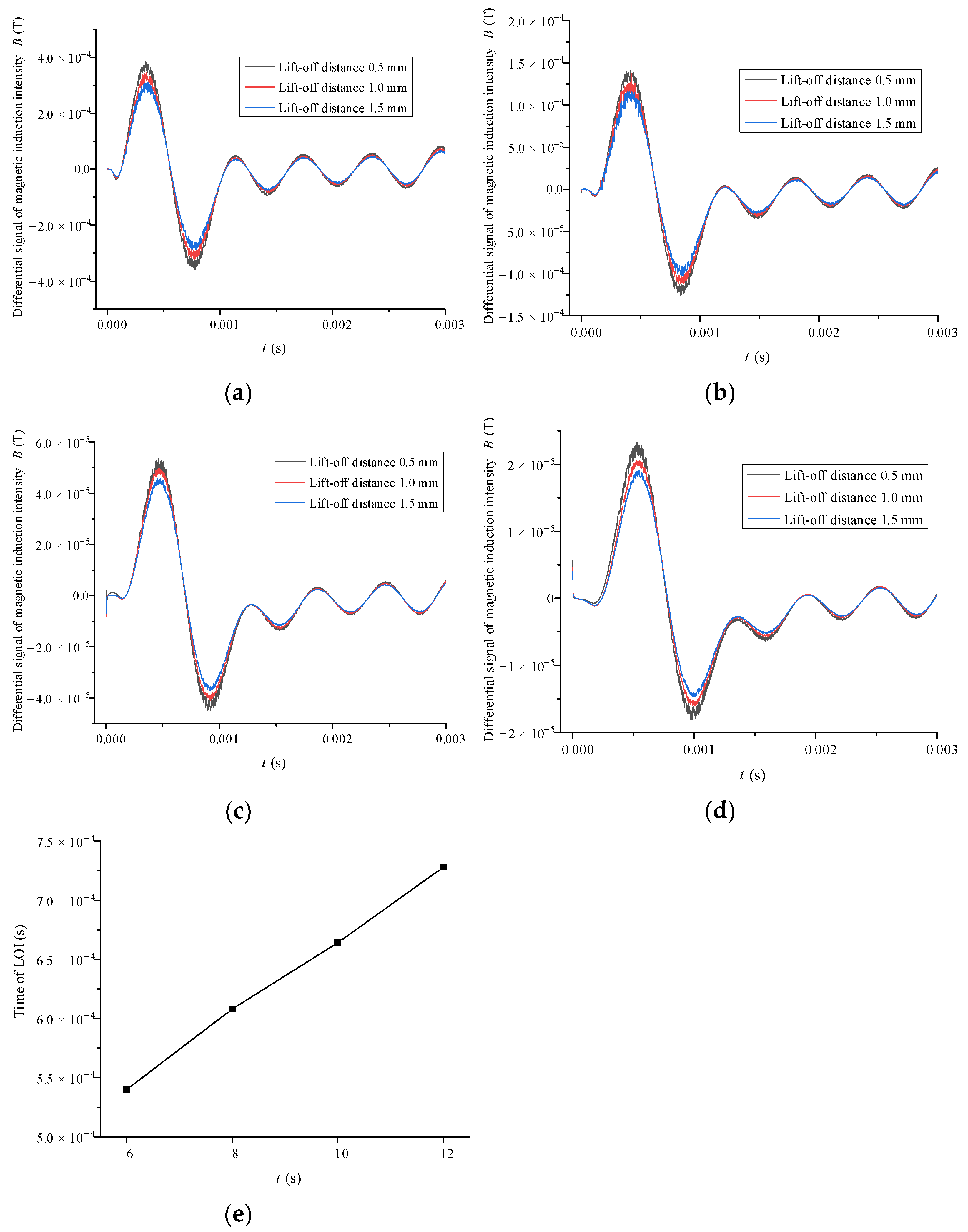 Electronics 11 02428 g007 550