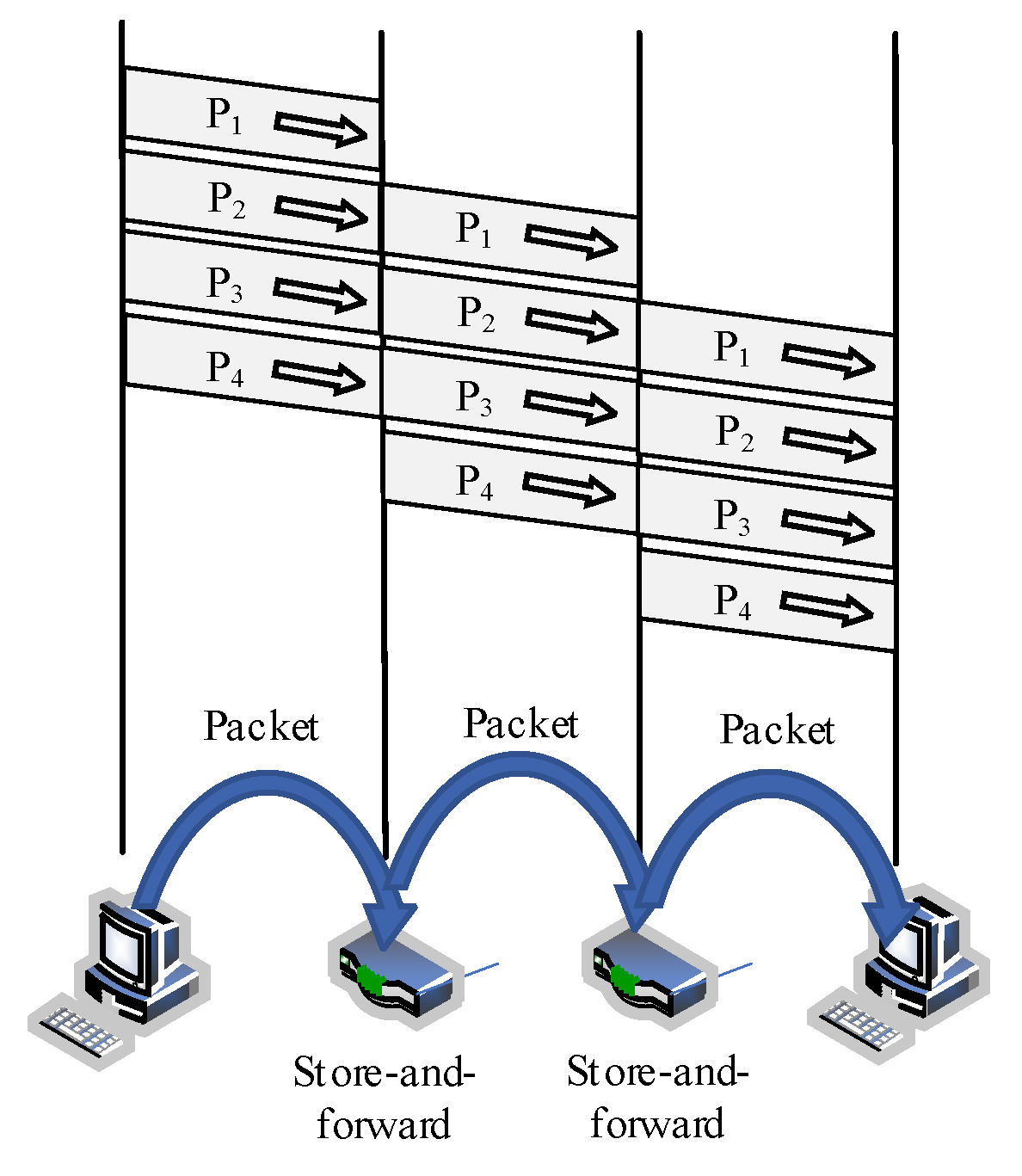 Electronics 11 02429 g002 550