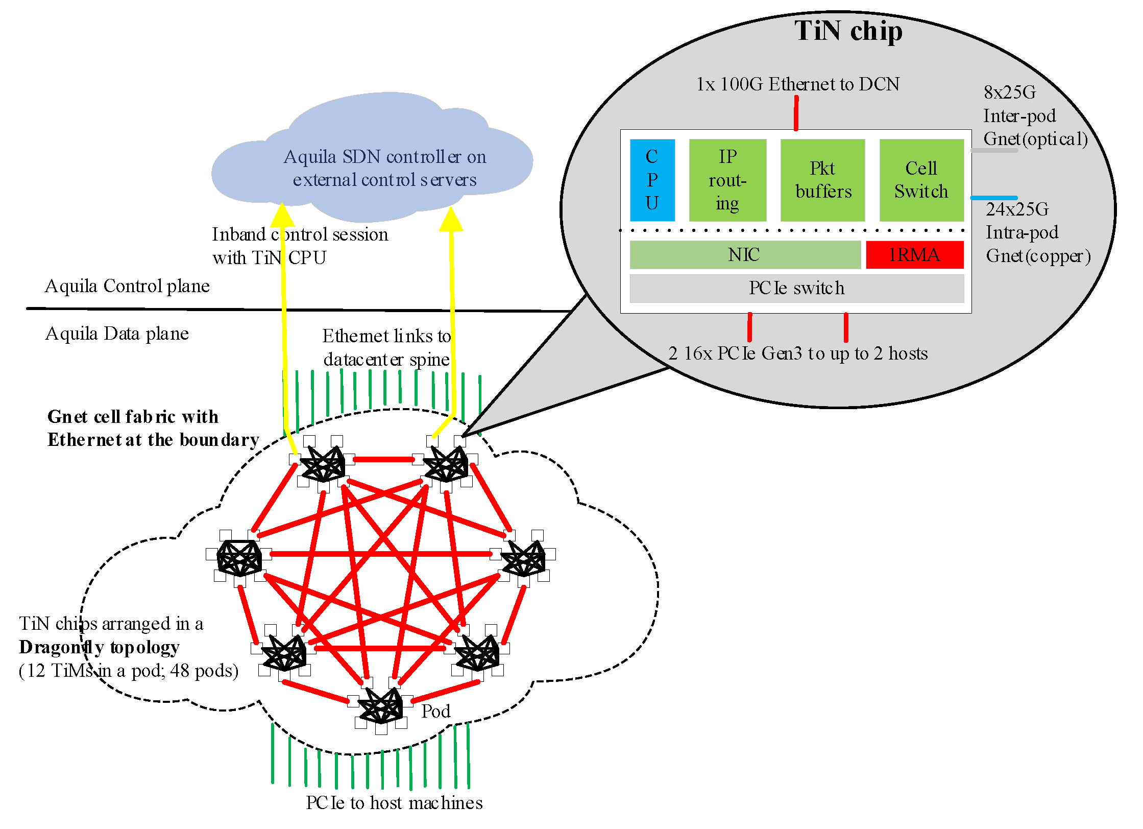 Electronics 11 02429 g003 550
