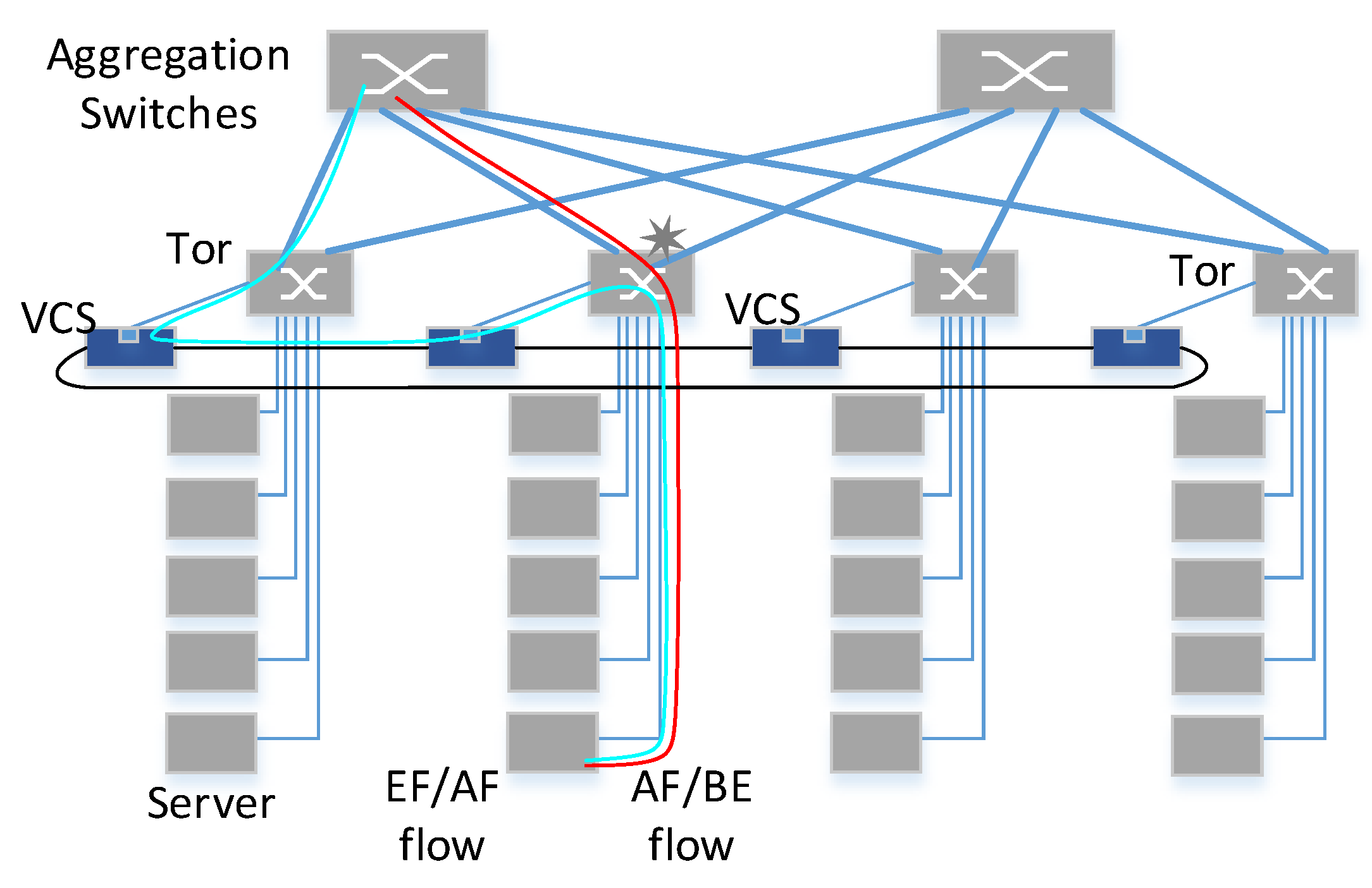 Electronics Free FullText Stratosphere A Fast Virtual Circuit