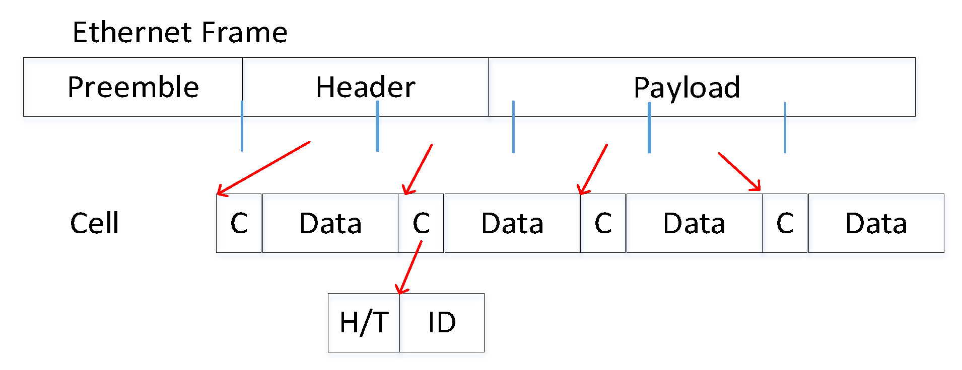 Electronics 11 02429 g005 550