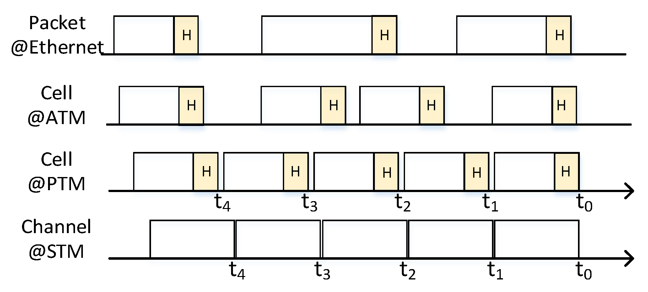 Electronics 11 02429 g006 550